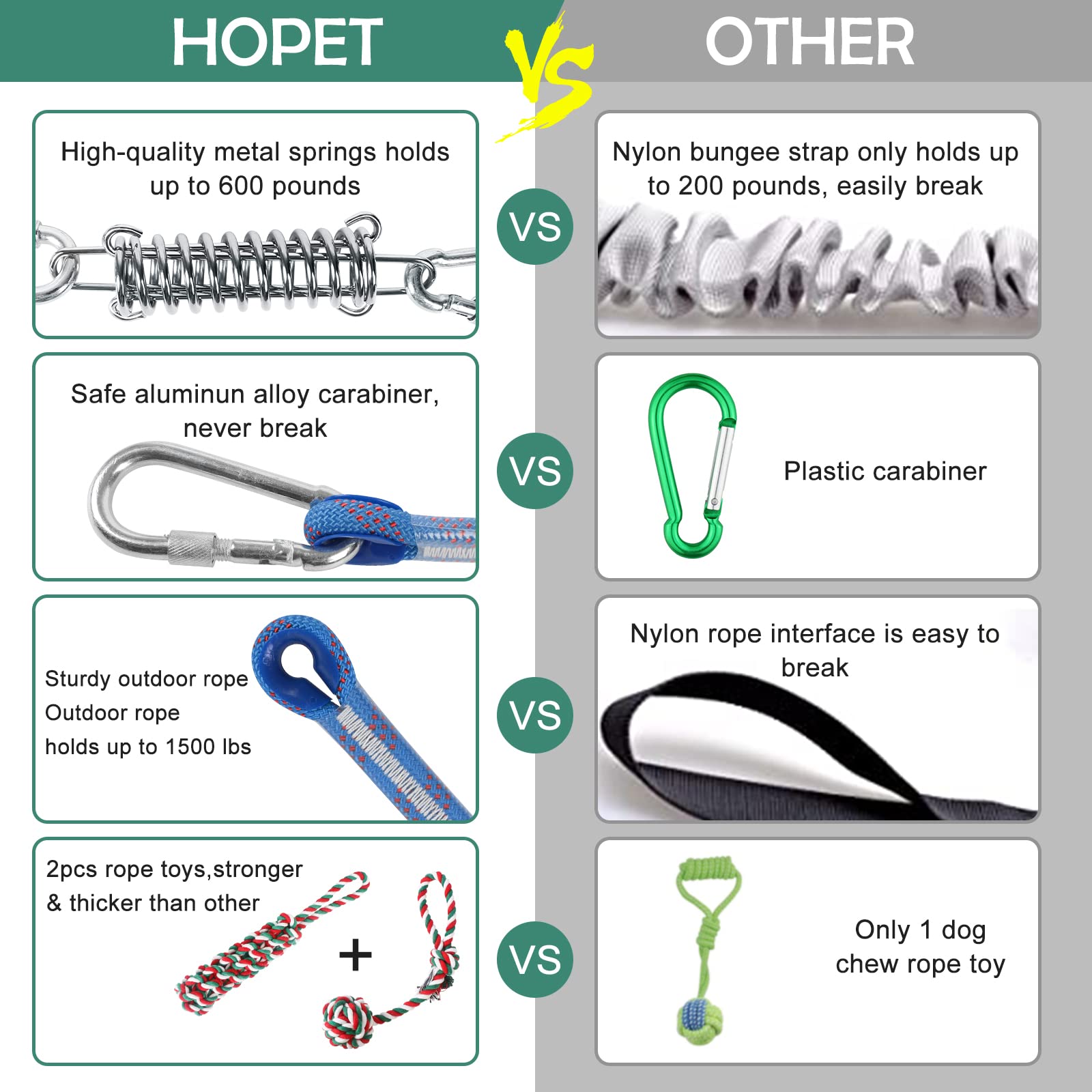 HOPET Dog Outdoor Bungee Solo Hanging Toy, Tether Tug of War Toys for Pitbull Small Large Aggressive Chewers Dogs to Exercise, D