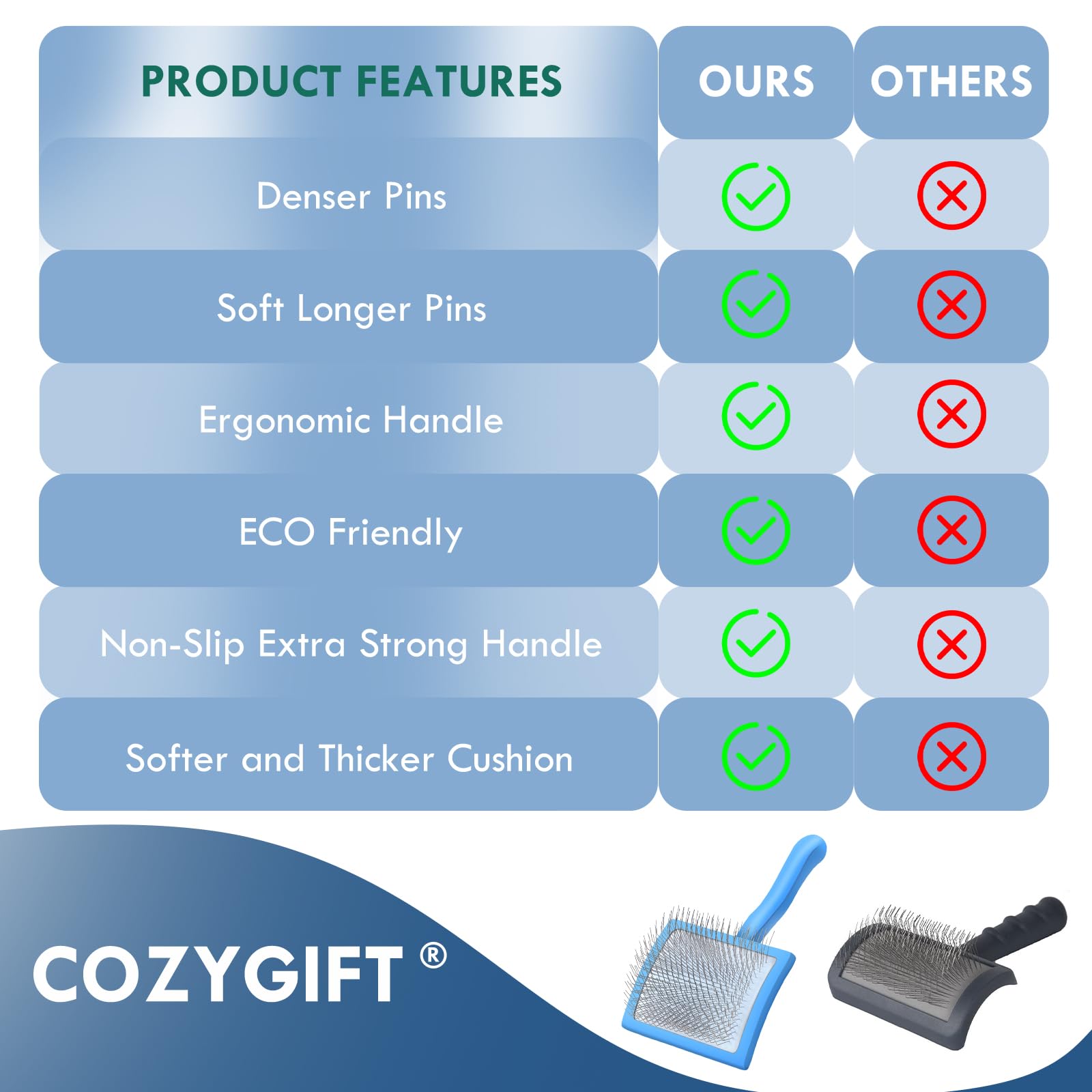 COZYGIFT Blue Slicker Brush for Medium to Large Pets - Long Pin Grooming Tool Removes Loose Hair, Tangles and Knots, Includes Fr