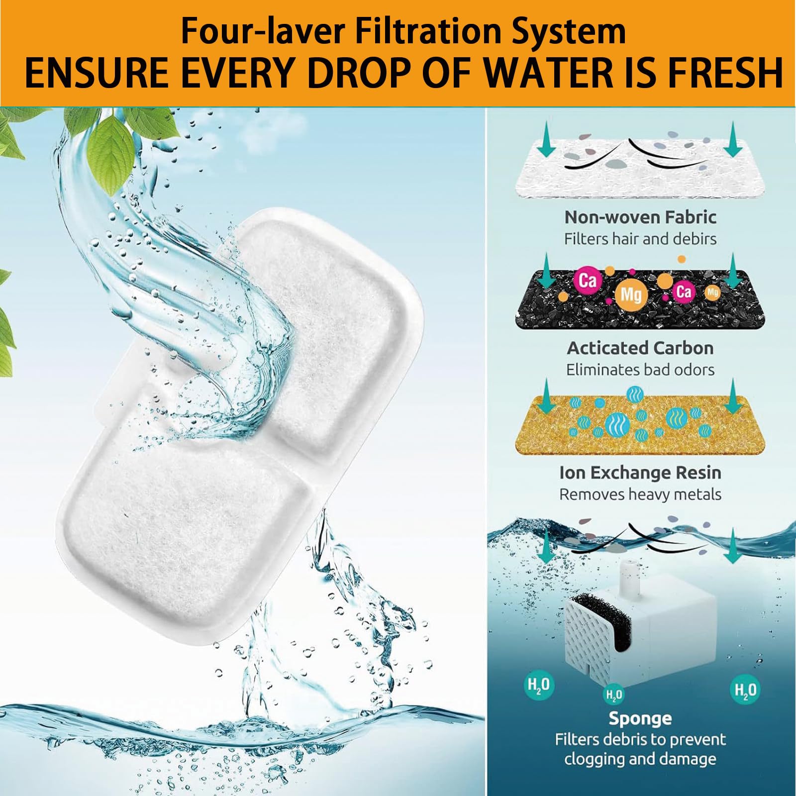 20 Packs Cat Water Fountain Filter Replacement Compatible With Petlibro Dockstream Cat Water Fountain Plwf005/Plwf115/Plwf105,Tr