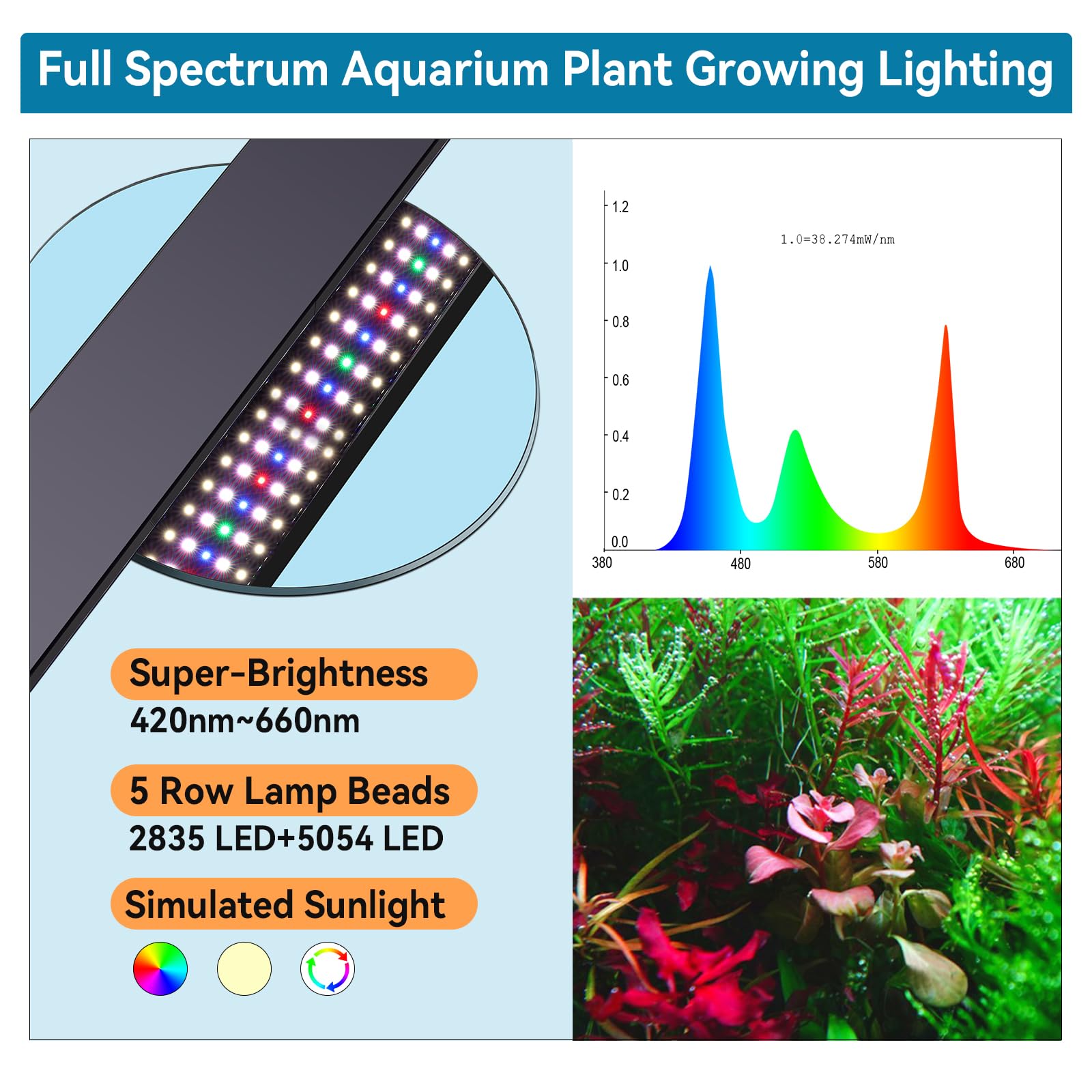 hygger Aquarium LED Light Fish Tank Full Spectrum Lighting with 24/7 Day-Night Cycle Mode & Auto On/Off Timer, Adjustable Bright