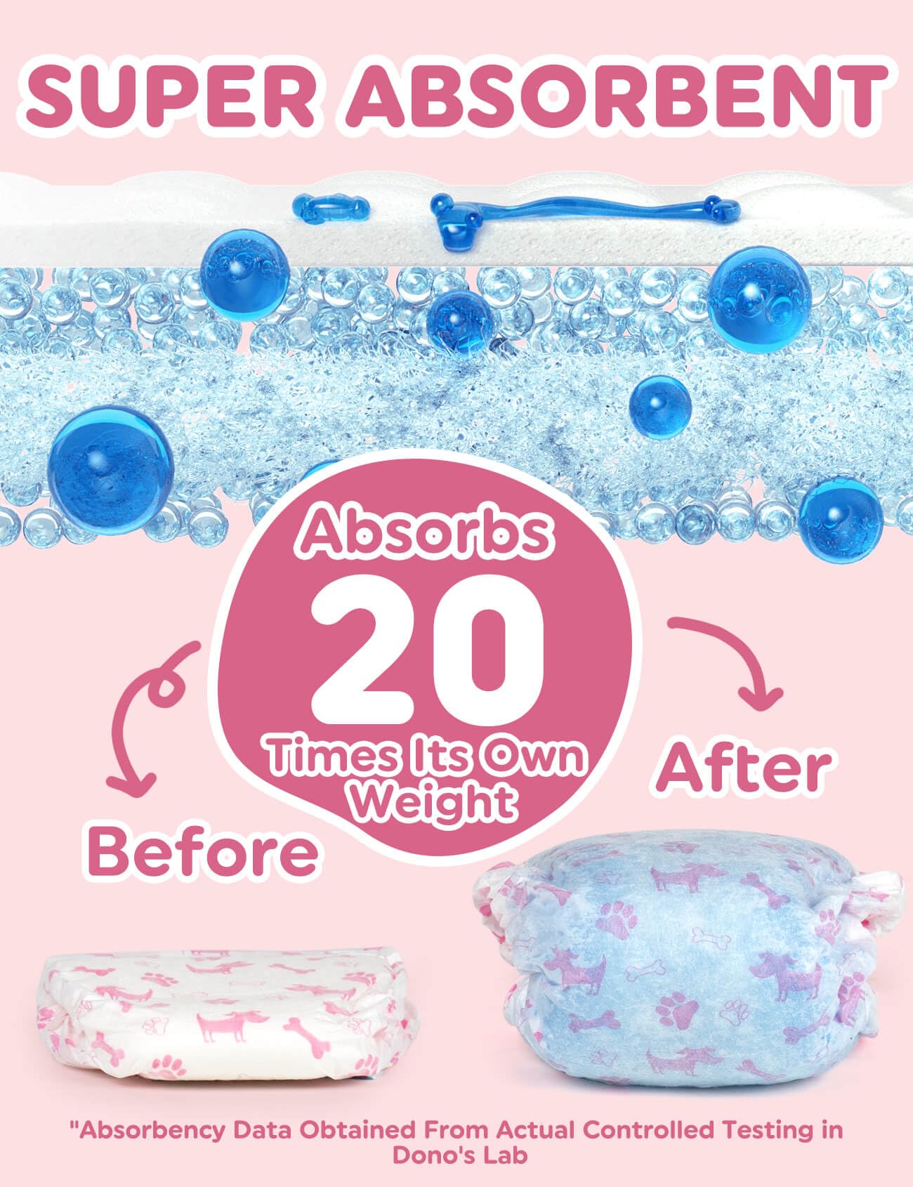 Dono Dog Diapers Female Large Breed-48Pcs, Disposable Female Dog Period Diapers For Heart With Wetness Indicator, Super Absorben