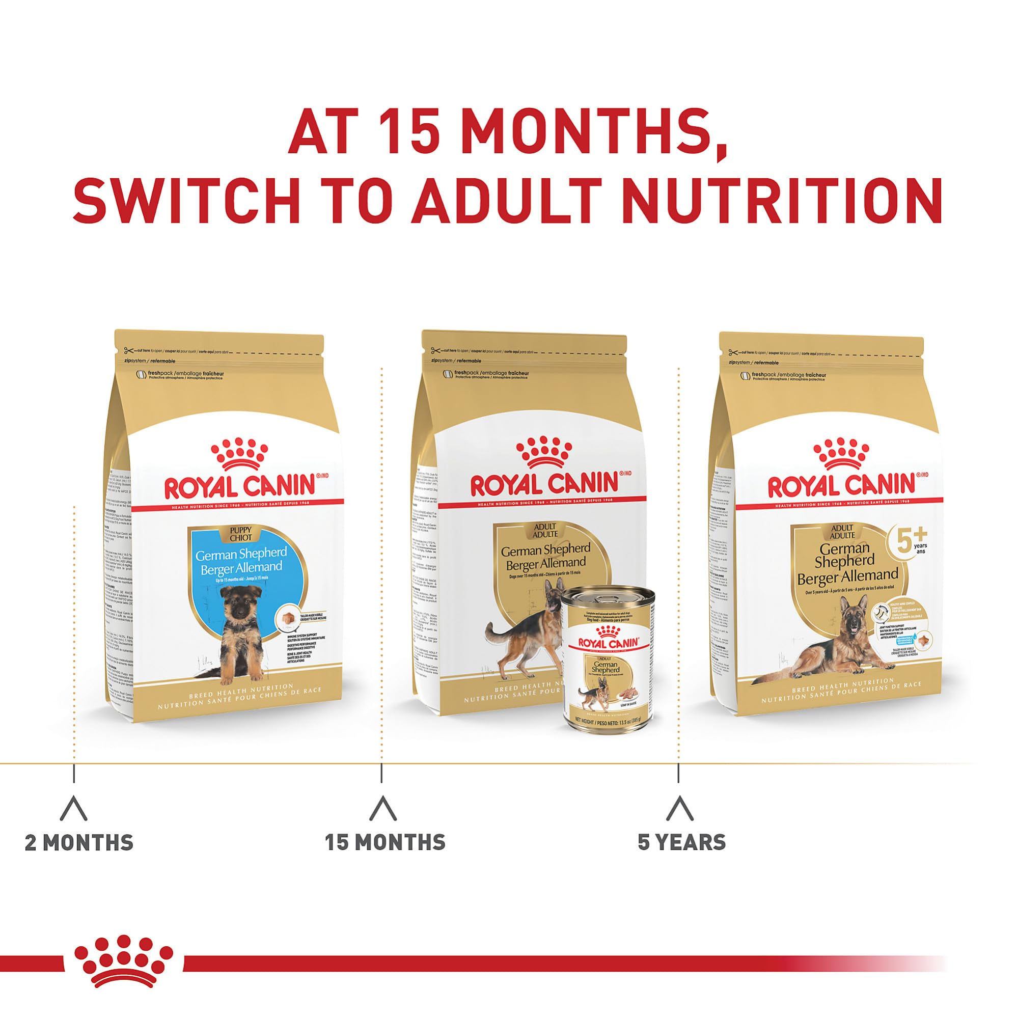 Royal Canin German Shepherd Puppy Breed Specific Dry Dog Food, 30 lb. bag
