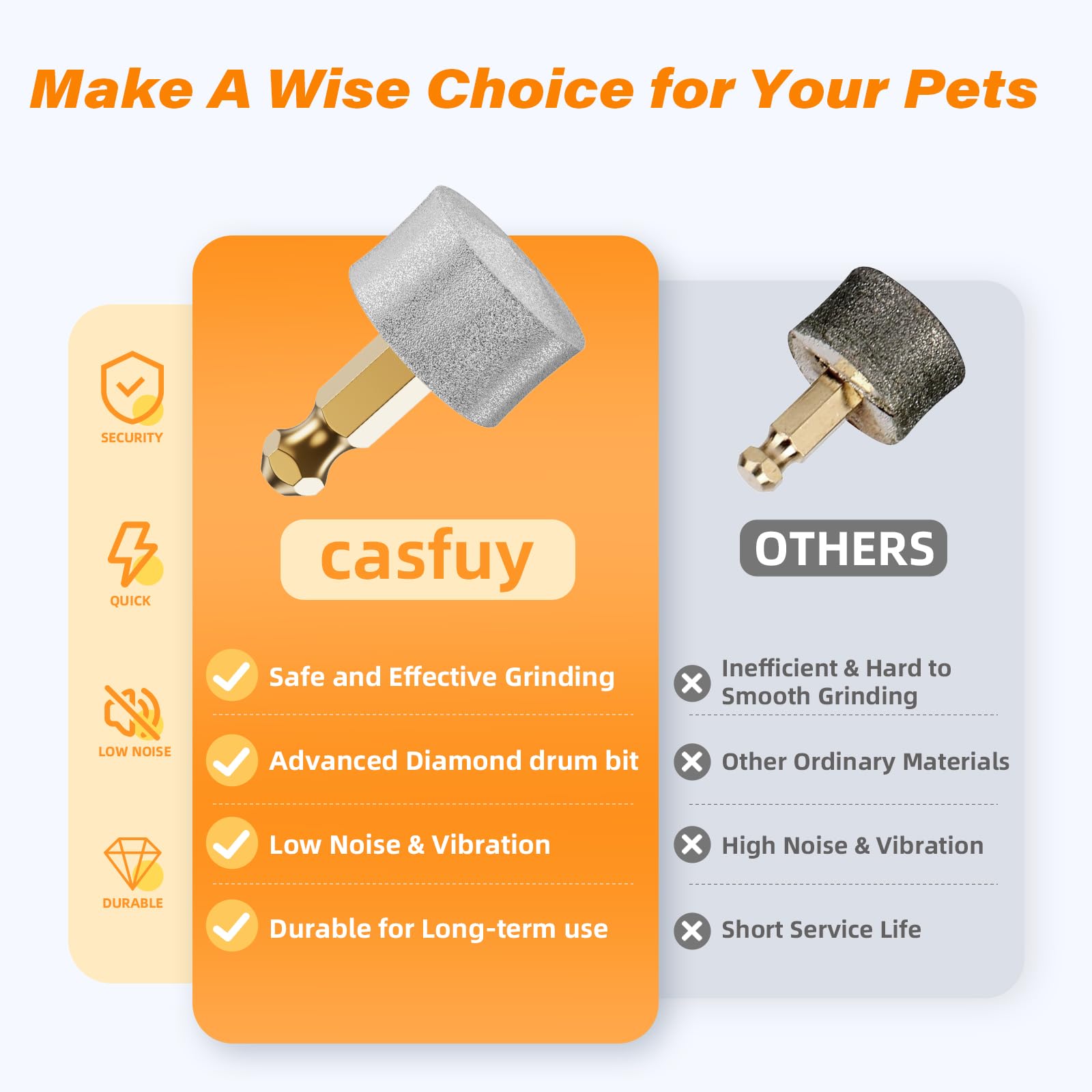 Casfuy Replacement Dog Nail Grinder Wheel – Compatible With N10, N20, N30, N50, N60, N65 (Not For N90)