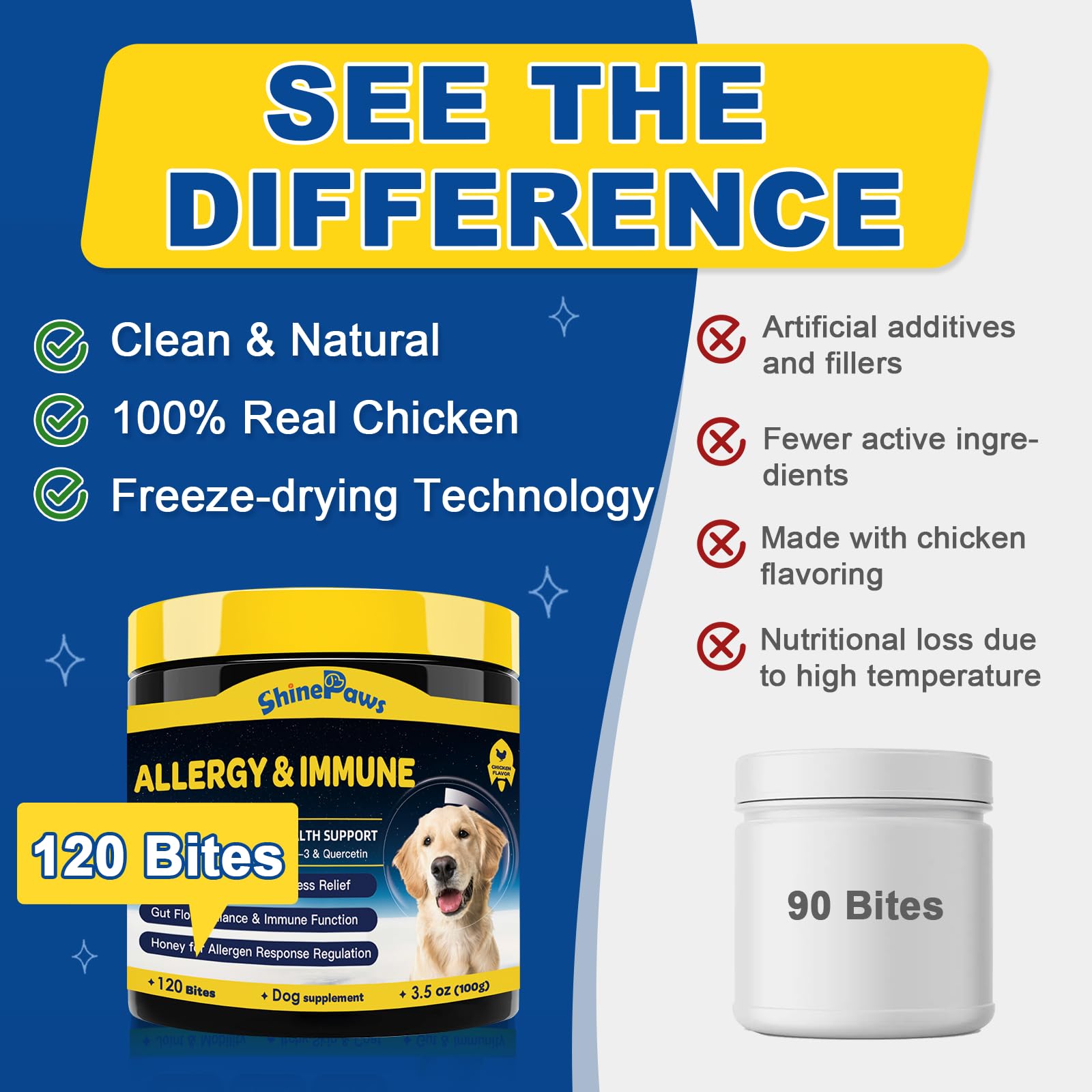 Dog Allergy Relief Chews, Itch Relief for Dogs, Colostrum, Probiotics for Dogs Support Immunity, Omega 3, Honey for Dry & Itchy