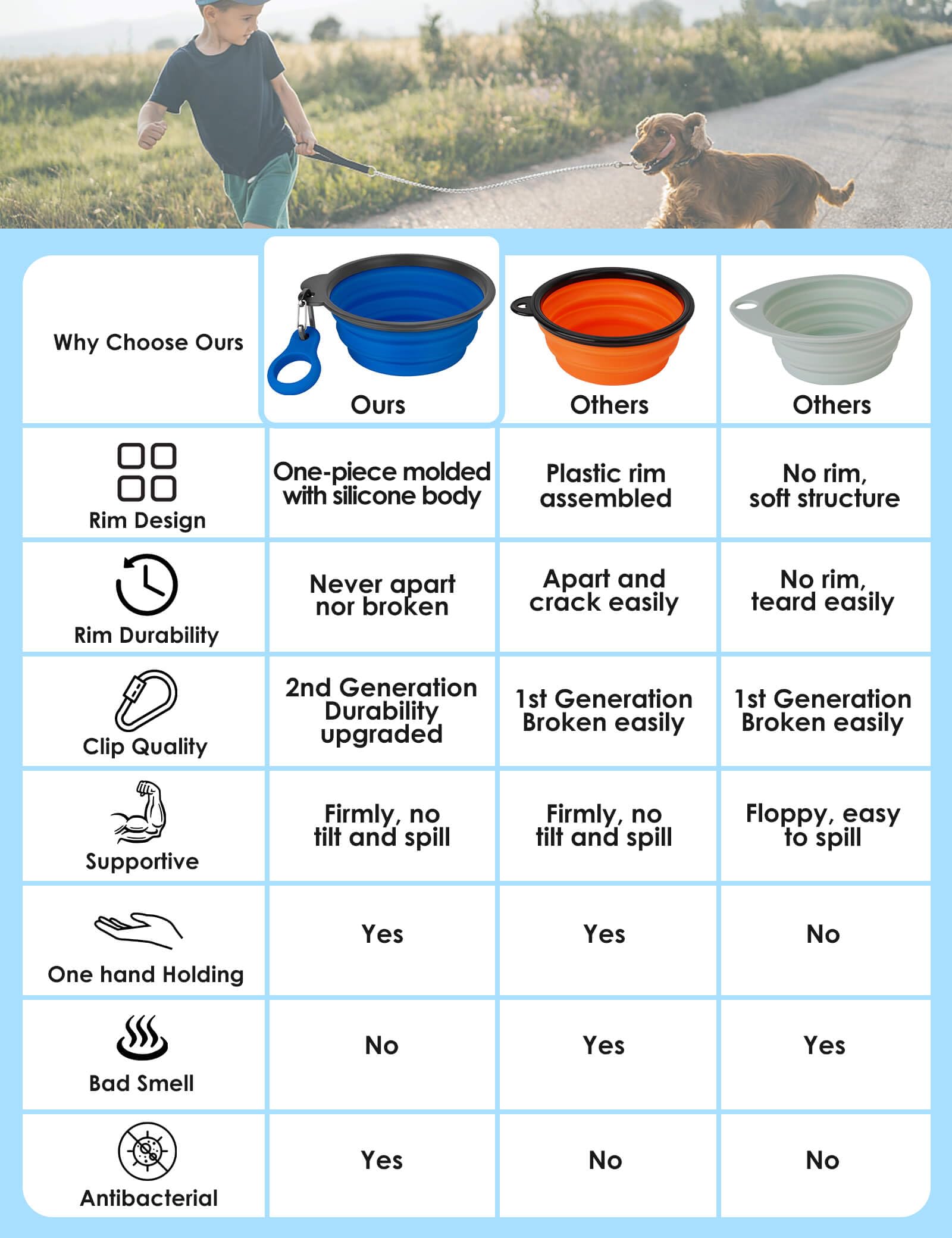 Aonkey Collapsible Dog Bowls With Bottle Carrier, 2 Pack Travel Dog Water Bowl Upgraded Carabiner, One-Piece Molded Rim No Fall