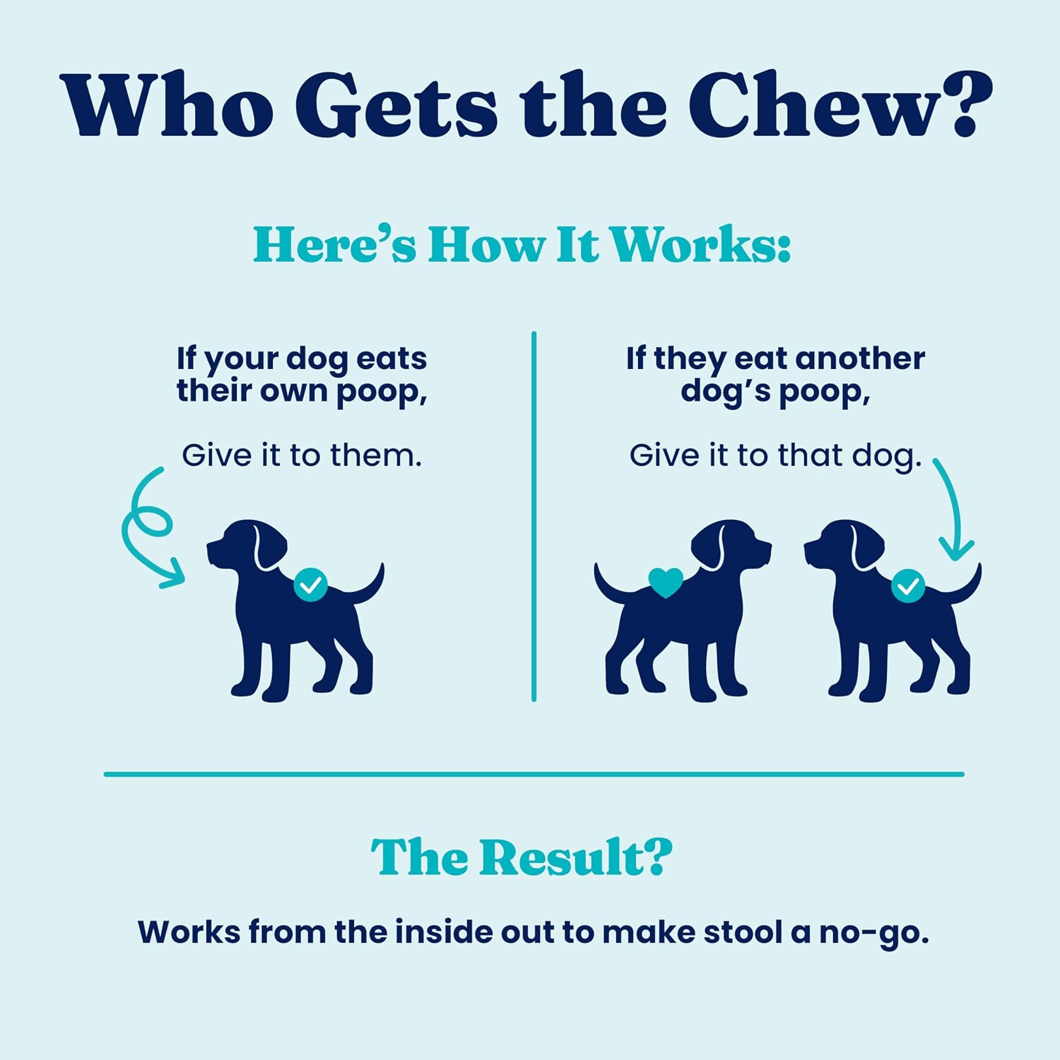 Solid Gold No Poo Chews for Dogs - Coprophagia Deterrent & Stool Eating Deterrent for Dogs that Eat Dog Poop - Stop Eating Poop