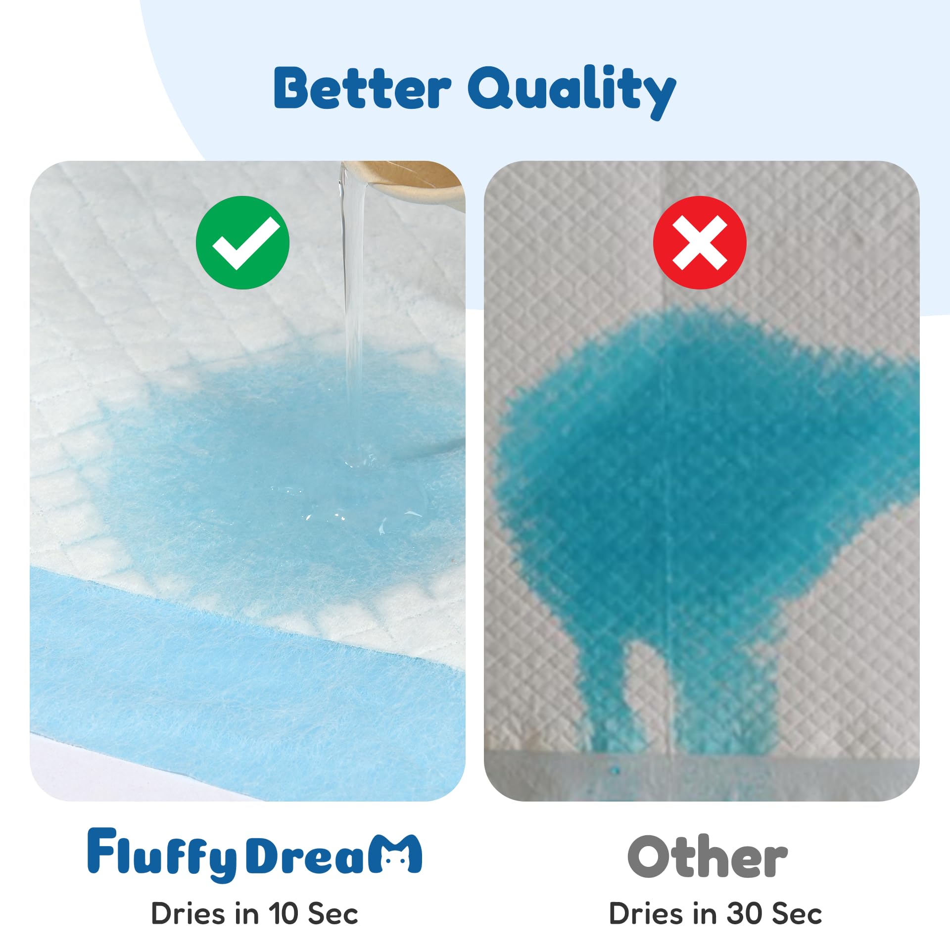 FluffyDream Dog and Puppy Pet Training Pad with Leak-Proof Quick-Dry Design for Potty Training,17x24(200PCS) Pee Pads for Dogs,