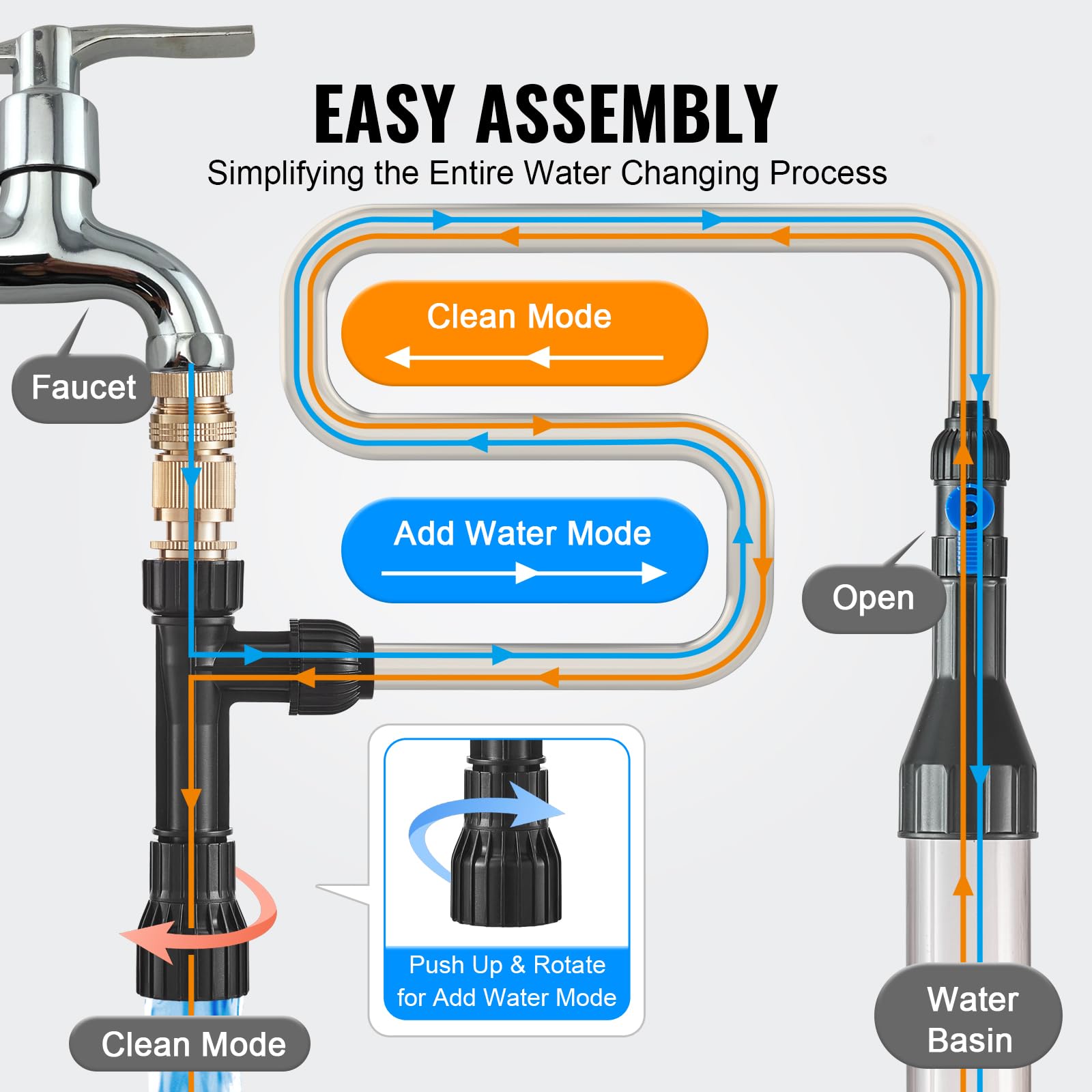 Vevor Aquarium Vacuum Gravel Cleaner, 30Ft Pvc Hose Fish Tank Vacuum Gravel Cleaner, Siphon Fish Tank Cleaner Vacuum, 3 Types Of