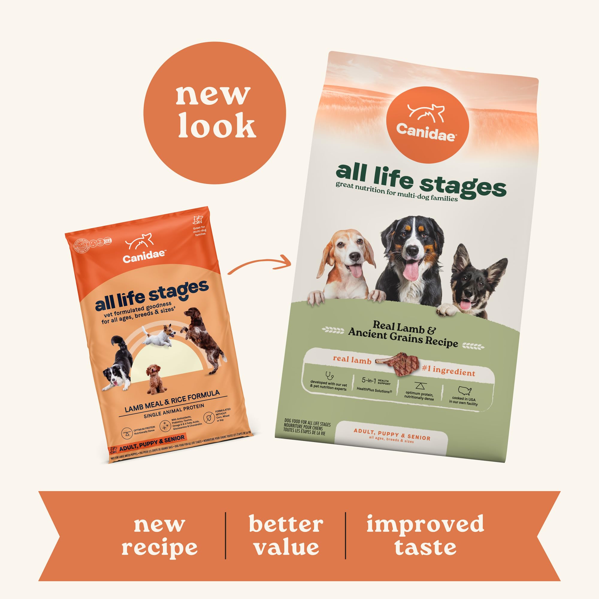 Canidae All Life Stages Real Lamb & Ancient Grains Recipe - High Protein Premium Dry Dog Food for All Ages, Breeds, and Sizes- 2