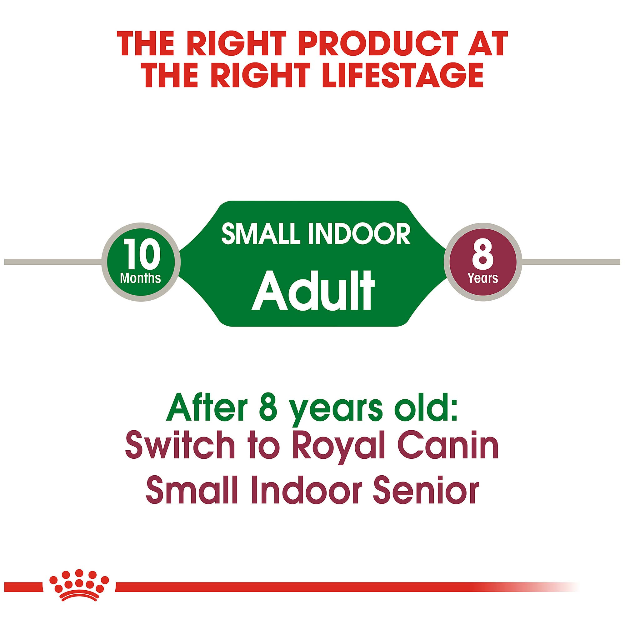 Royal Canin Size Health Nutrition Small Indoor Adult Dry Dog Food, 2.5 lb Bag