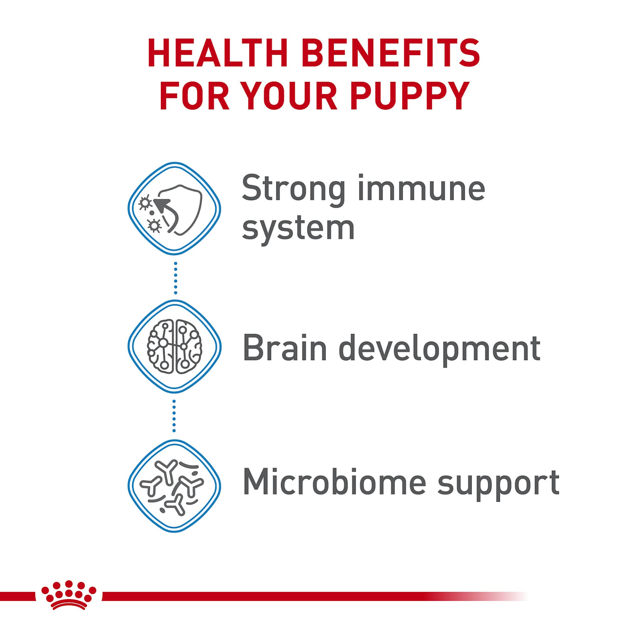 Royal Canin Size Health Nutrition Small Breed Dry Puppy Food, Supports Brain Development, Immune Support, and Digestive Health,