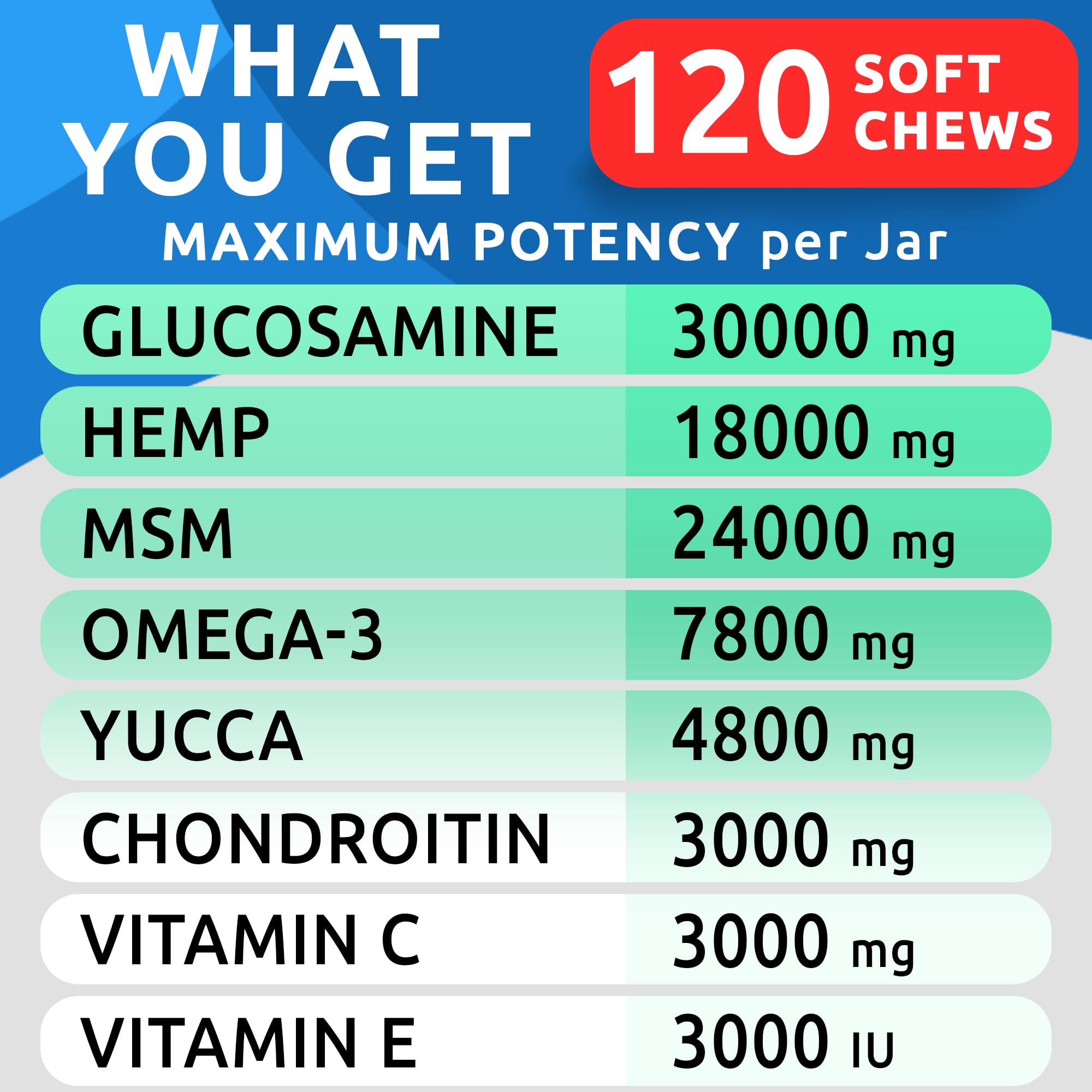 Hemp Hip & Joint Supplement for Dogs - Glucosamine for Dogs - Dog Joint Pain Relief Treats - Chondroitin, MSM - Mobility & Flexi