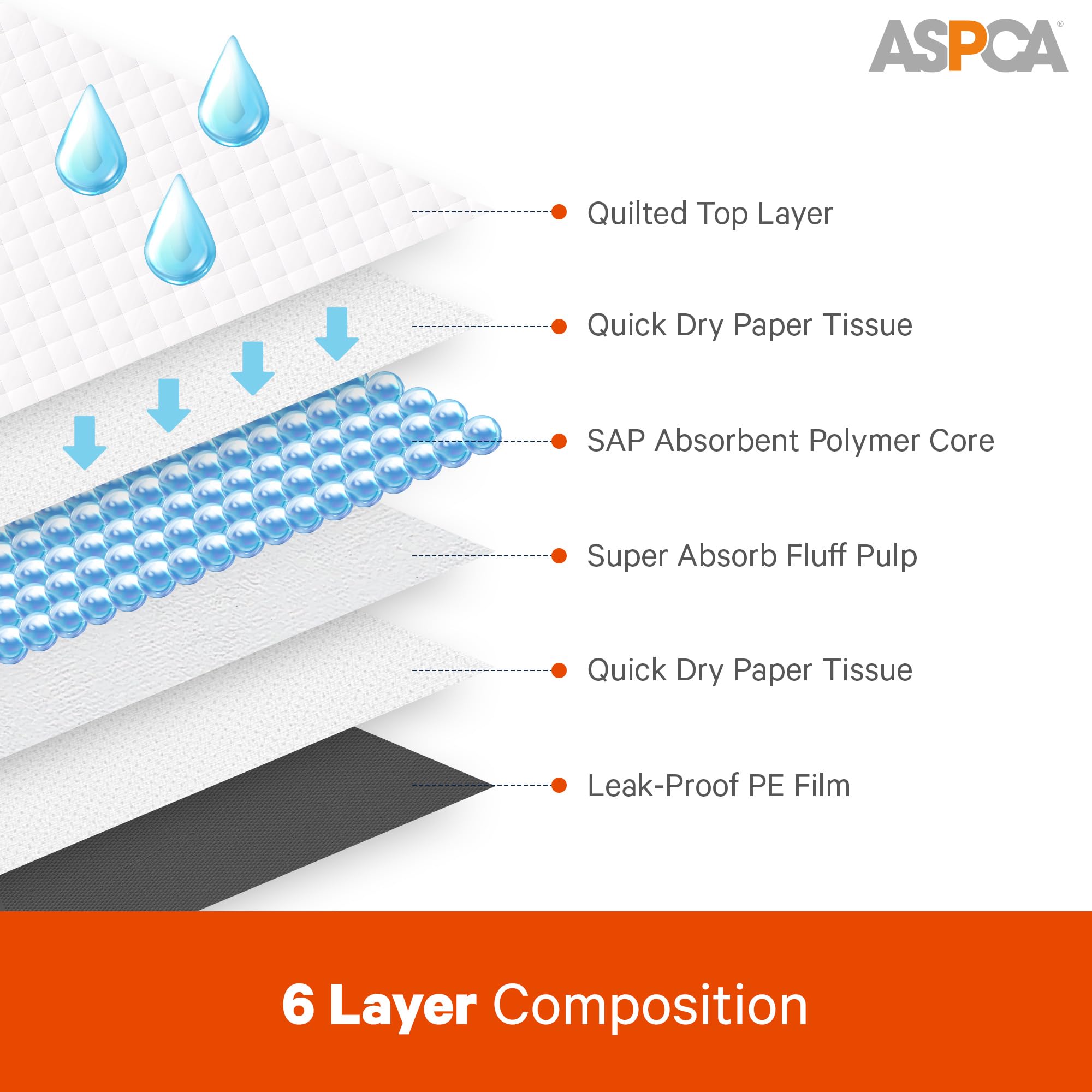 ASPCA Citrus Scented Training Pads, 22" x 22", Gray, 100 Pack, Model AS62931