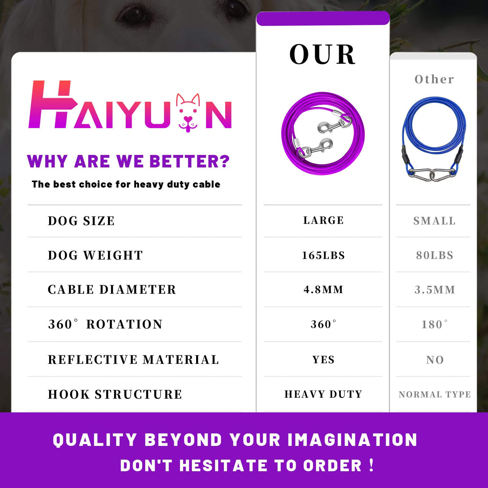 HaiYUAN Dog Tie Out Cable 10/15/20/25/30 FT Runner for Yard Steel Wire Cable with Durable Superior Clips Purple Chains for Outside Dog Lead for Large Up to 165 Lbs -Like New