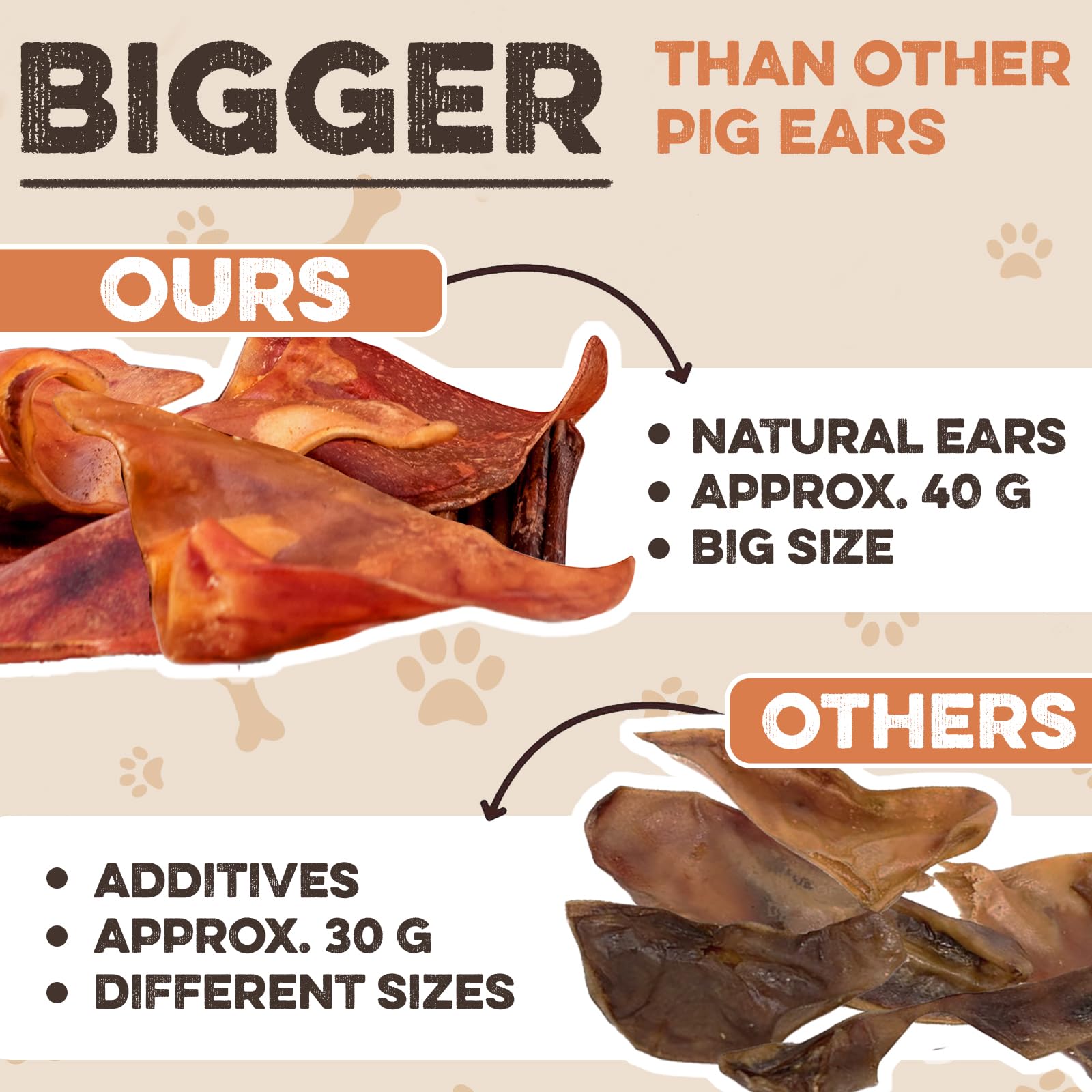 100% Natural Whole Pig Ear Dog Treat - 12 Pack Our Healthy Pig Ears Are Easy To Digest, Chemical & Hormone Free Thick Cut For Ag