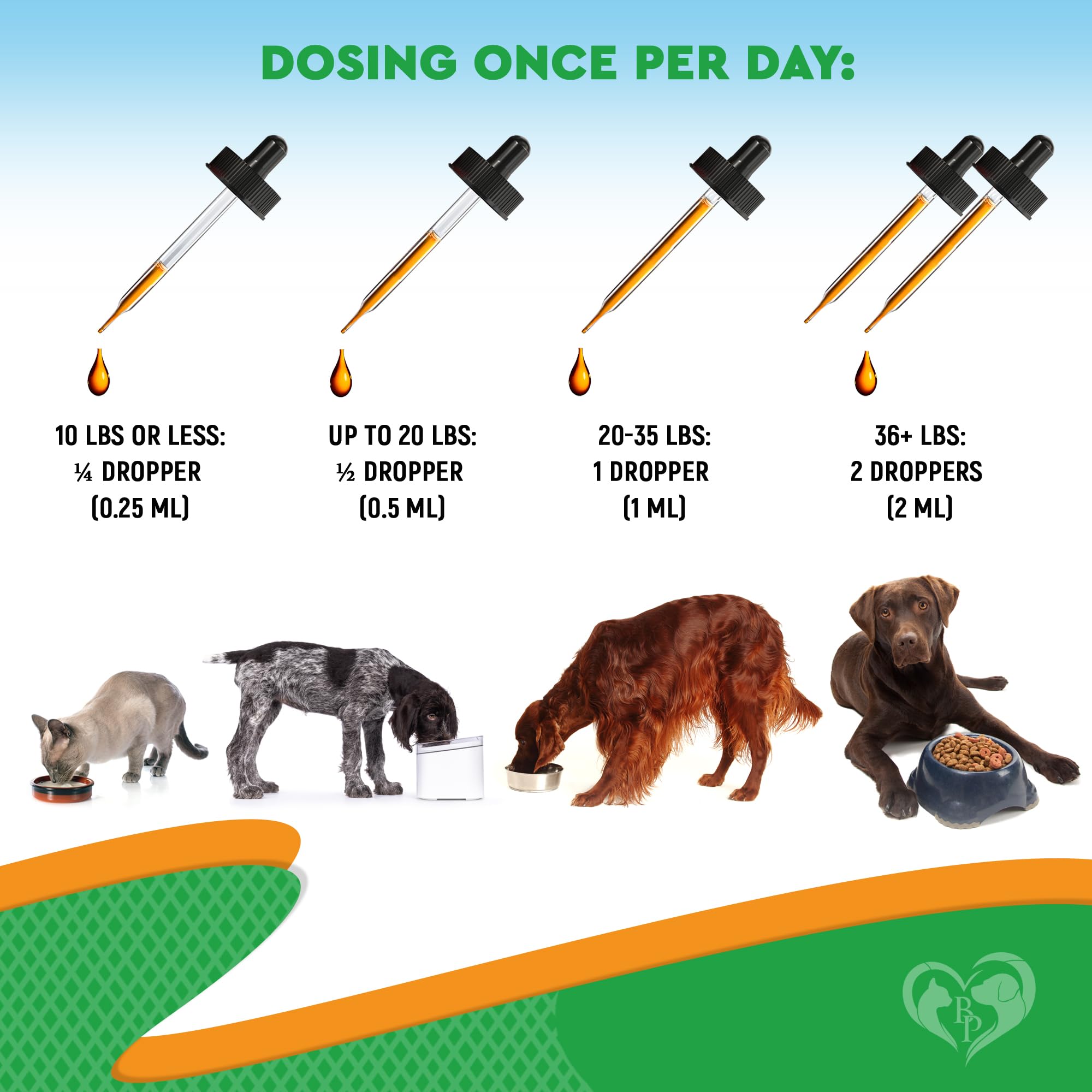 Oral Flea & Tick Prevention for Dogs and Cats - Natural Flea Control and Medicine & Treatment for Small and Large Dogs - Multivi