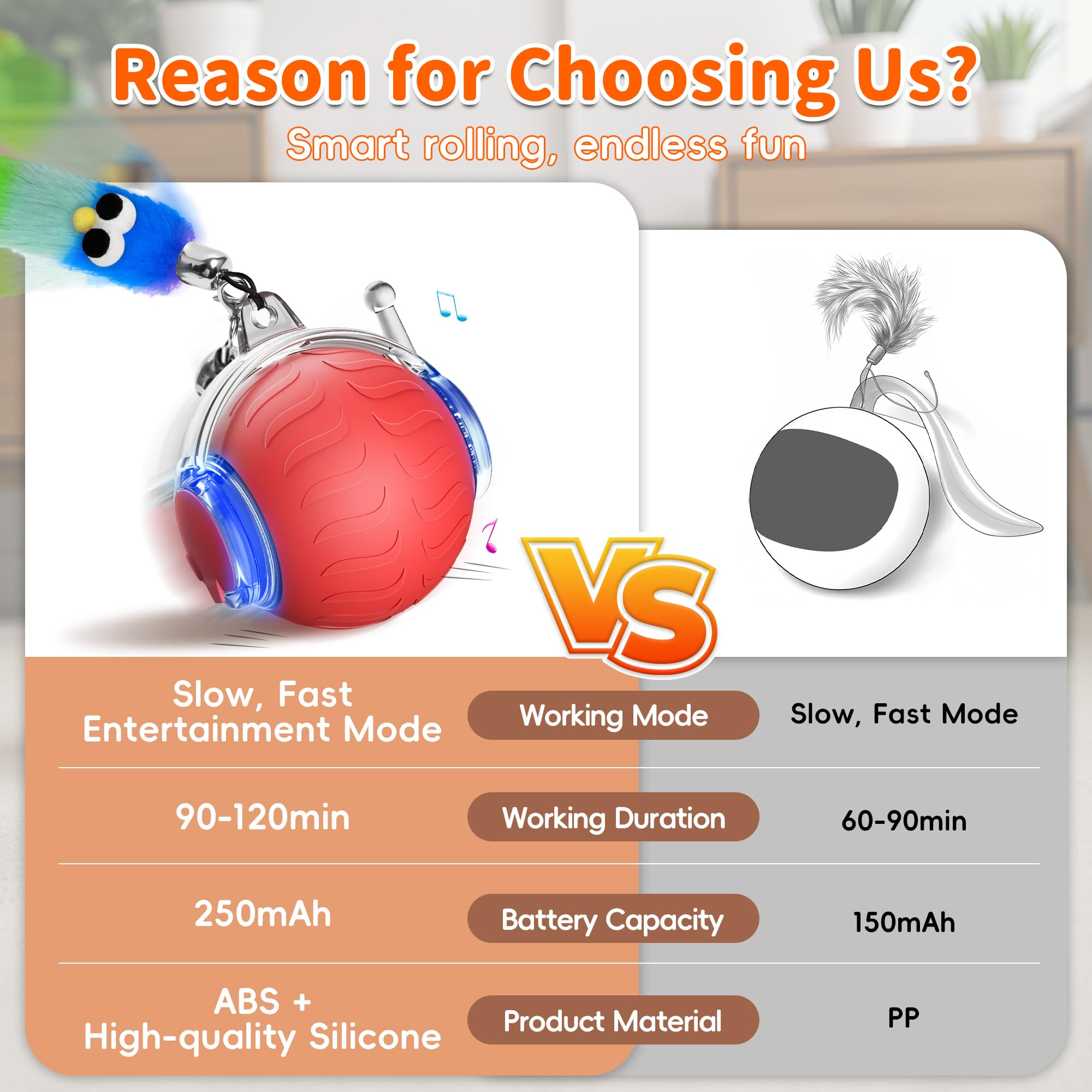 Upsky Interactive Cat Toy Ball For Indoor Cats, Automatic Moving Electric Rolling Cat Ball Toy, 3-Speed Modes Smart Kitten Toys