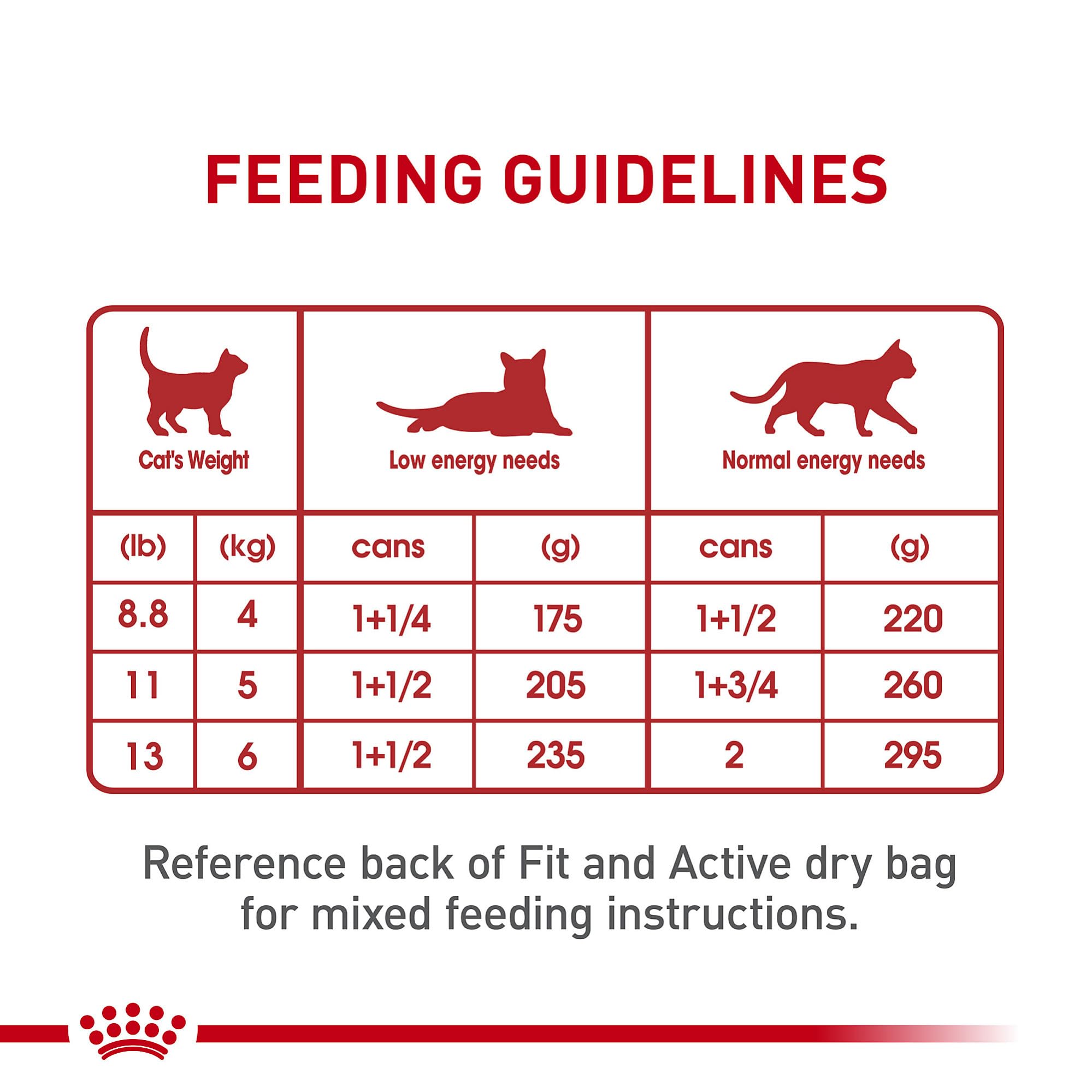 Royal Canin Feline Health Nutrition Adult Instinctive Loaf in Sauce Canned Cat Food, 3 oz can (24-count)
