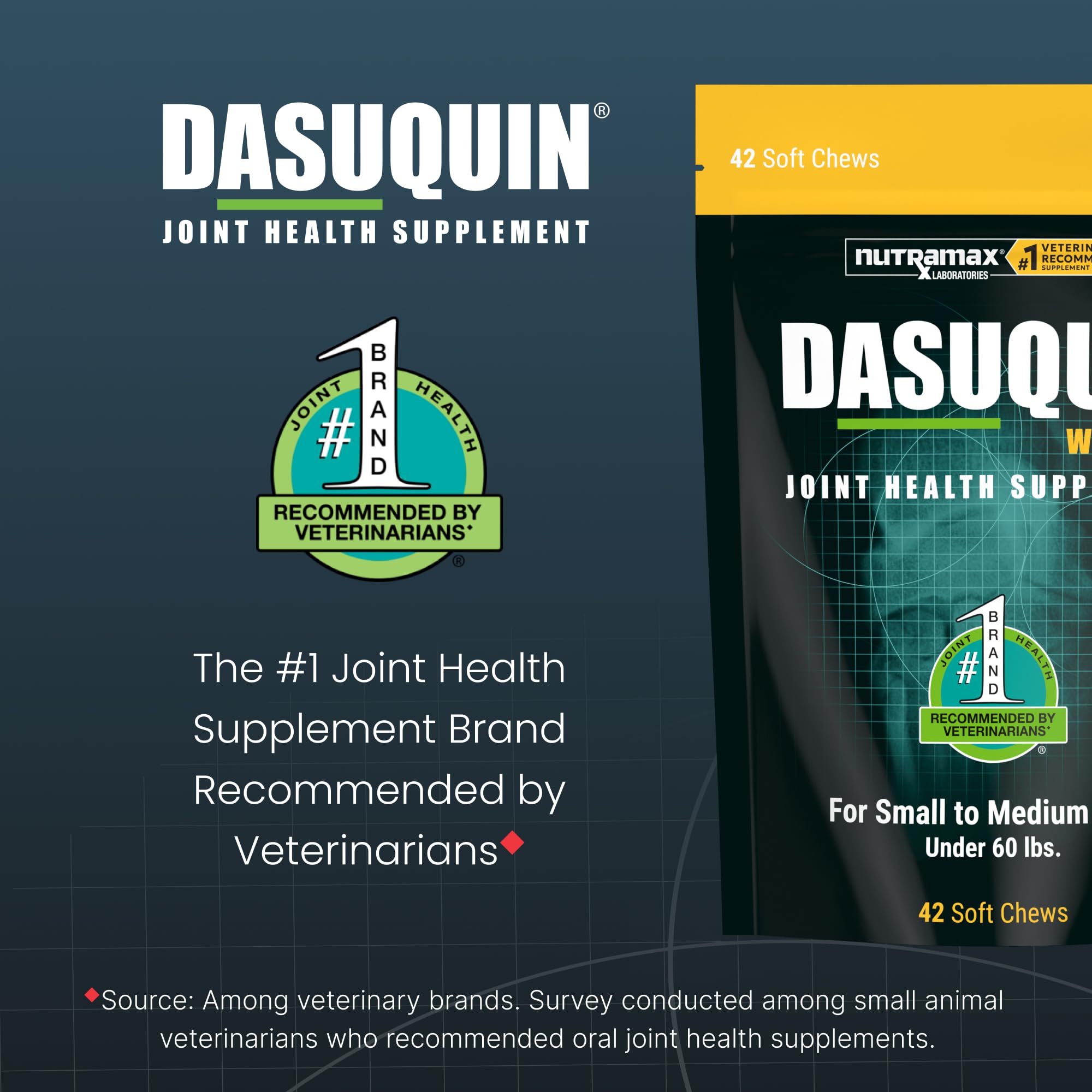 Nutramax Dasuquin for Small to Medium Dogs, Joint Health Supplement, Contains Glucosamine for Dogs, Plus Chondroitin, ASU, MSM a