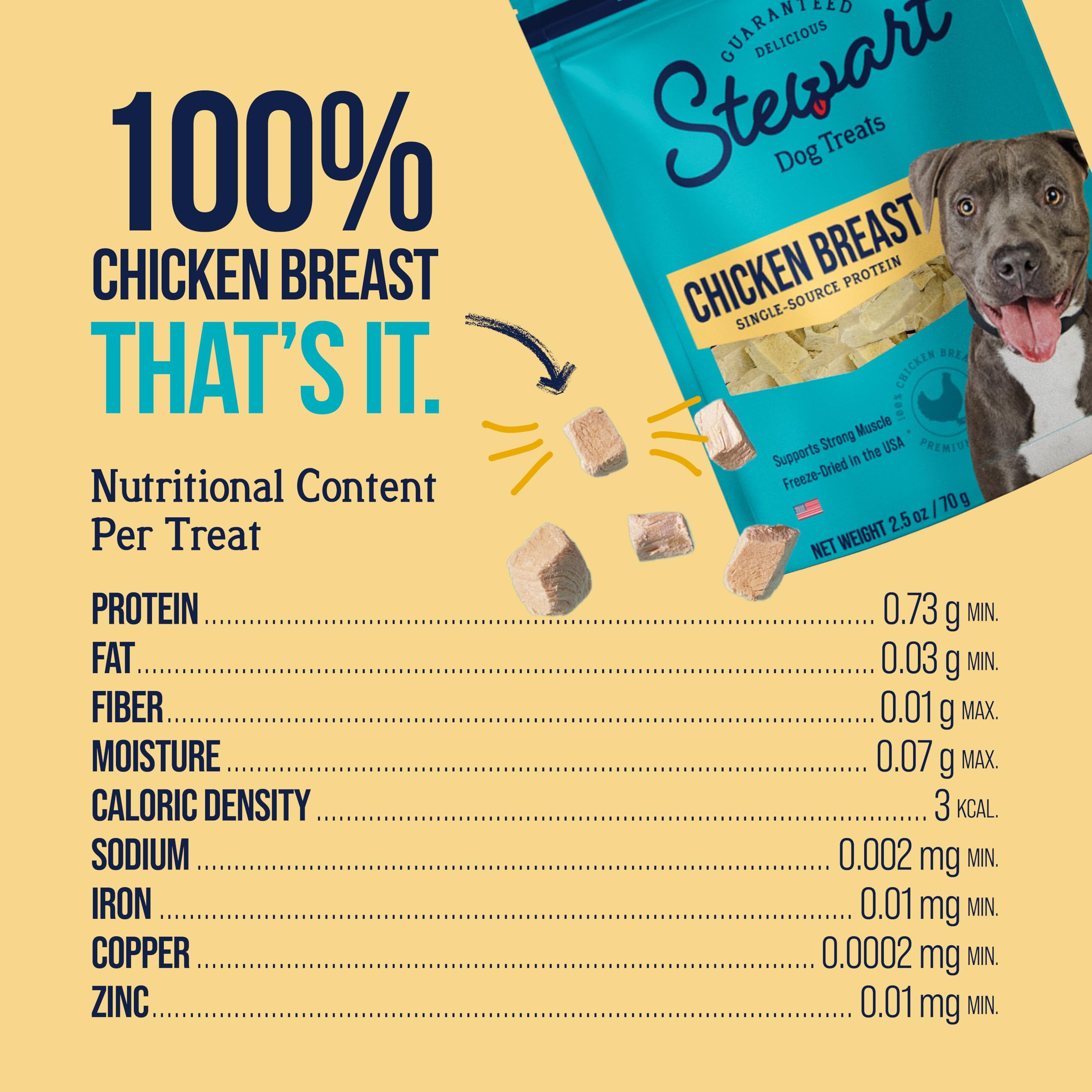 Stewart Single Ingredient Freeze Dried Raw Dog Treats, Chicken Breast, 2.5 Ounce, Approx. 45 Pieces per Resealable Pouch, Traini