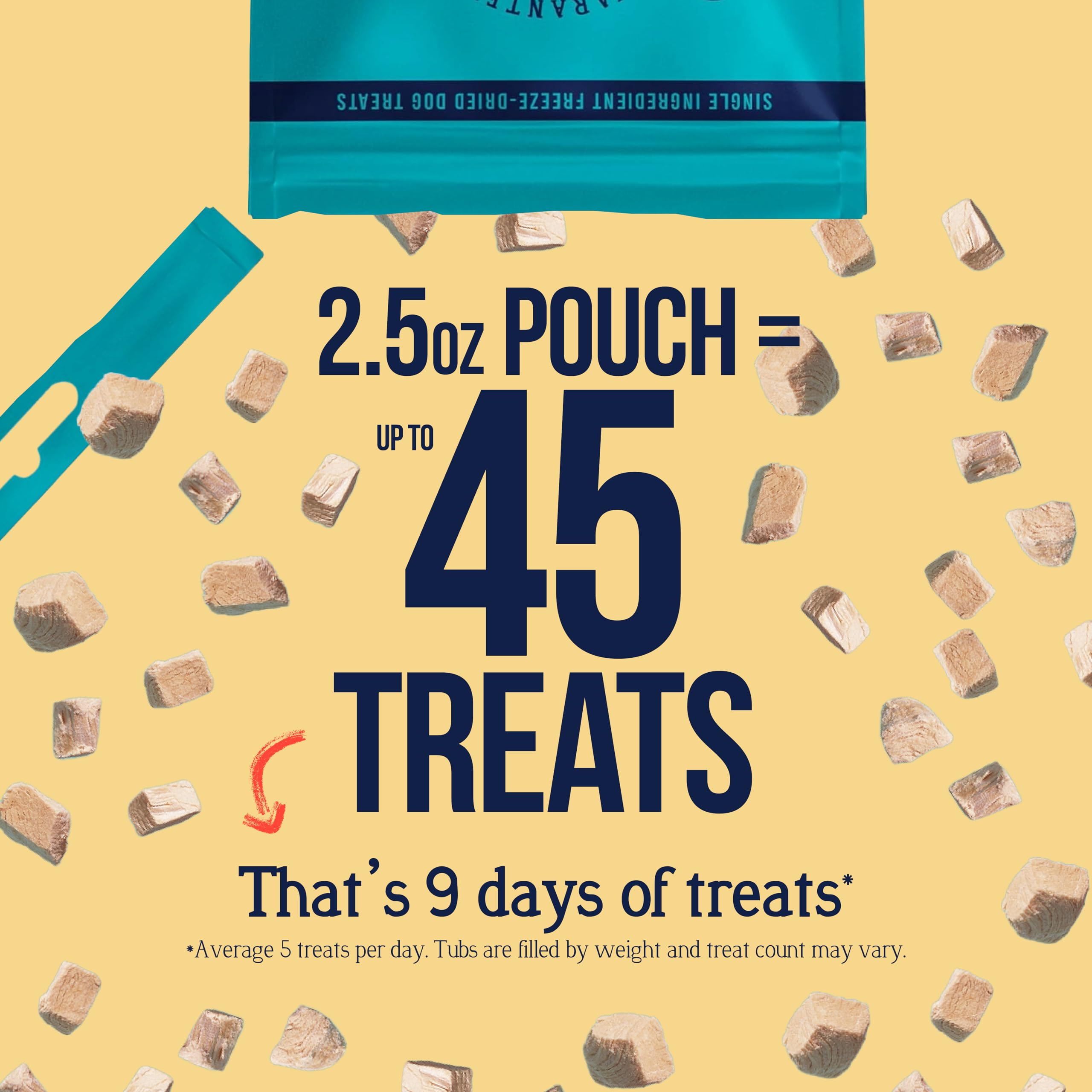 Stewart Single Ingredient Freeze Dried Raw Dog Treats, Chicken Breast, 2.5 Ounce, Approx. 45 Pieces per Resealable Pouch, Traini
