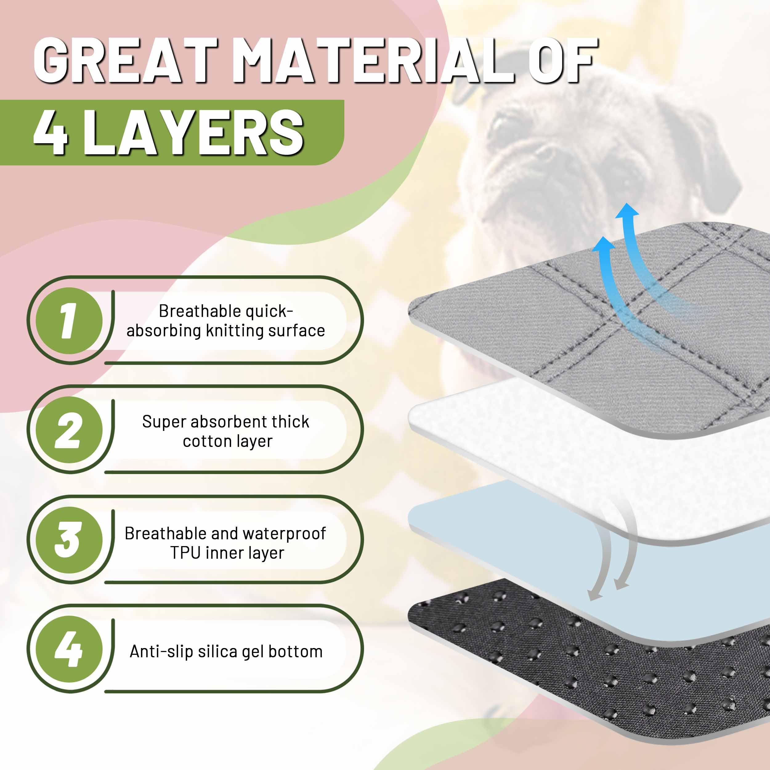 Patiencet Washable Pee Pads For Dogs, 18'' X 24'' Reusable Puppy Pads With Super Absorbent, 4 Pack Puppy Potty Pads With Waterpr