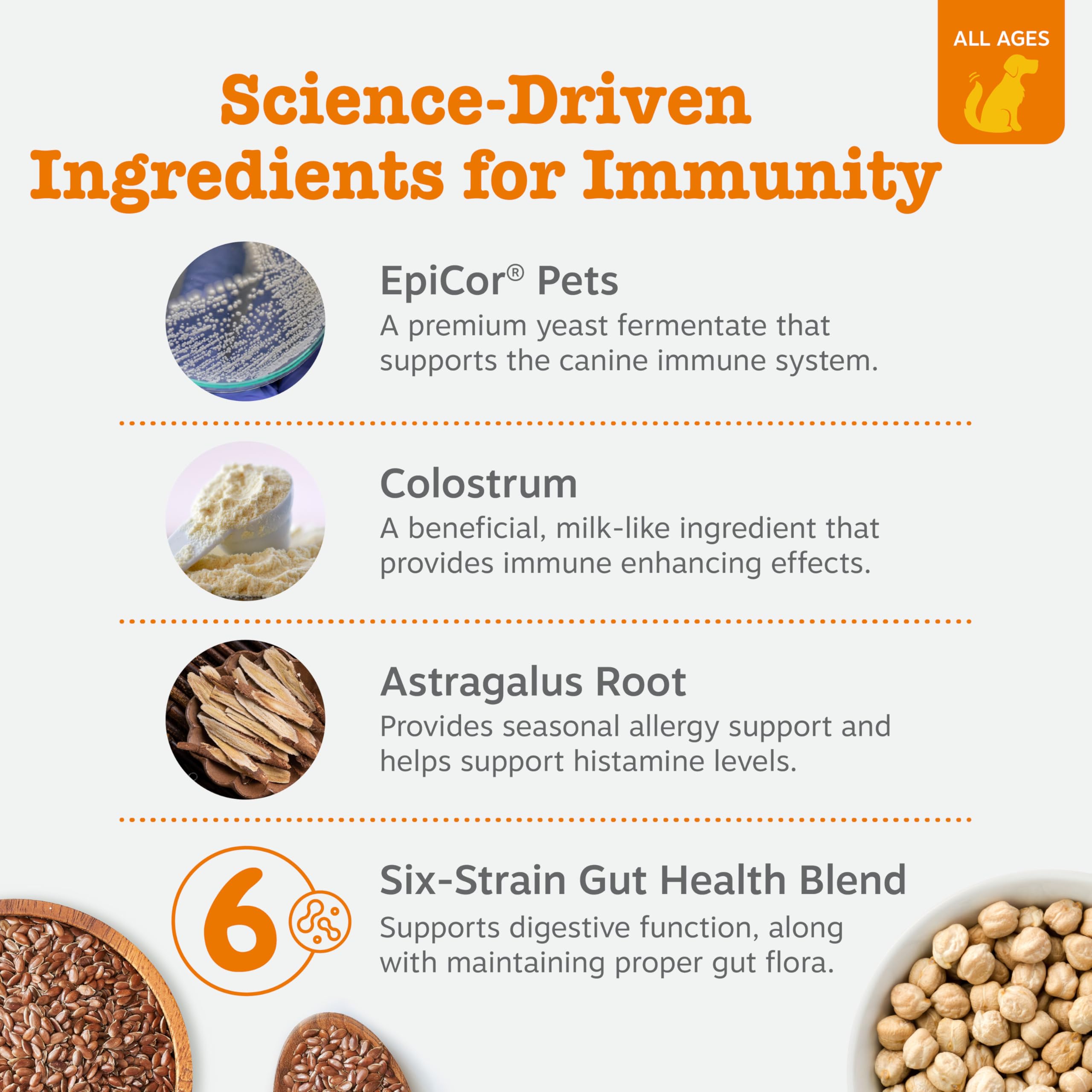 Zesty Paws Dog Allergy Relief- Dog Itching Skin Relief- Dog Probiotics for Itchy Skin and Itchy Ears- Dog Allergy Paw Relief- Do