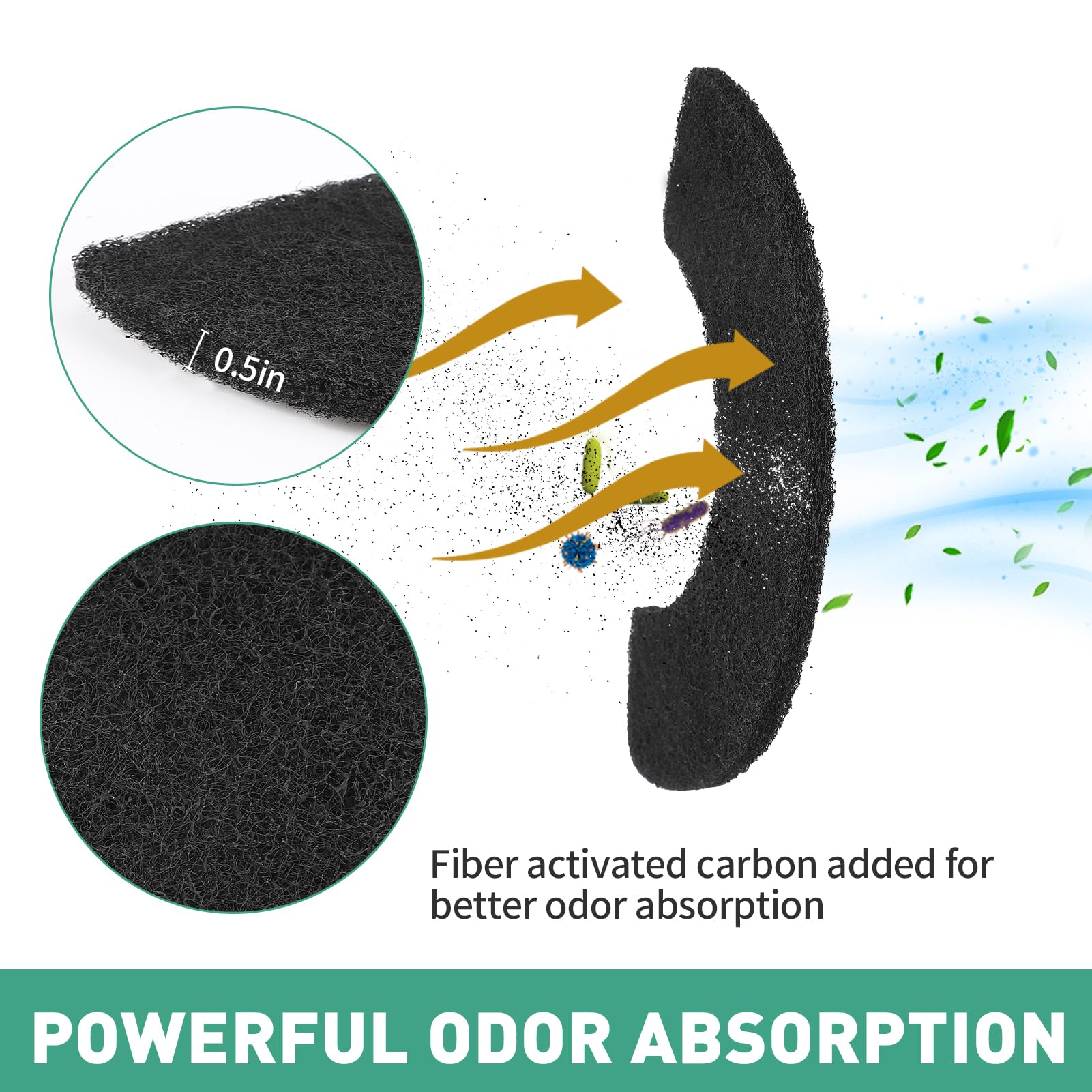 Mewtogo 3 Pcs Carbon Filters For Litter-Robot 4 - Thickened And Durable Replacement Filters To Absorb Unpleasant Odors Control D