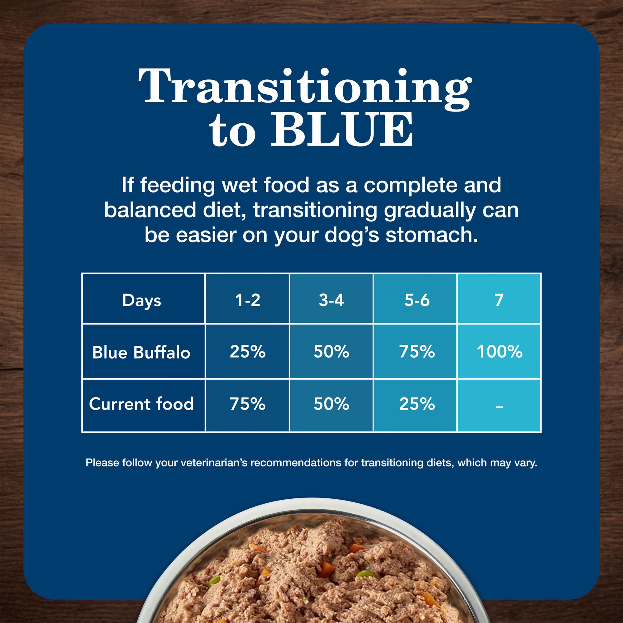 Blue Buffalo Homestyle Recipe Adult Wet Dog Food, Made with Natural Ingredients, Turkey Dinner With Garden Vegetables, 12.5-oz C