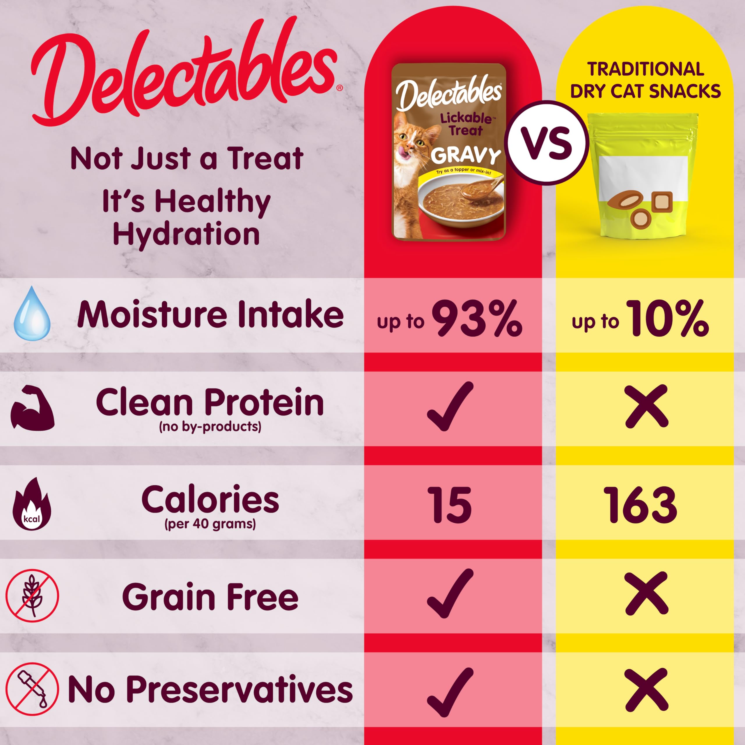 New! Delectables Lickable Treat Gravy Senior 10+ Variety Wet Cat Treat & Food Topper, Food Topper, Hydrating, Grain-Free, No Fil