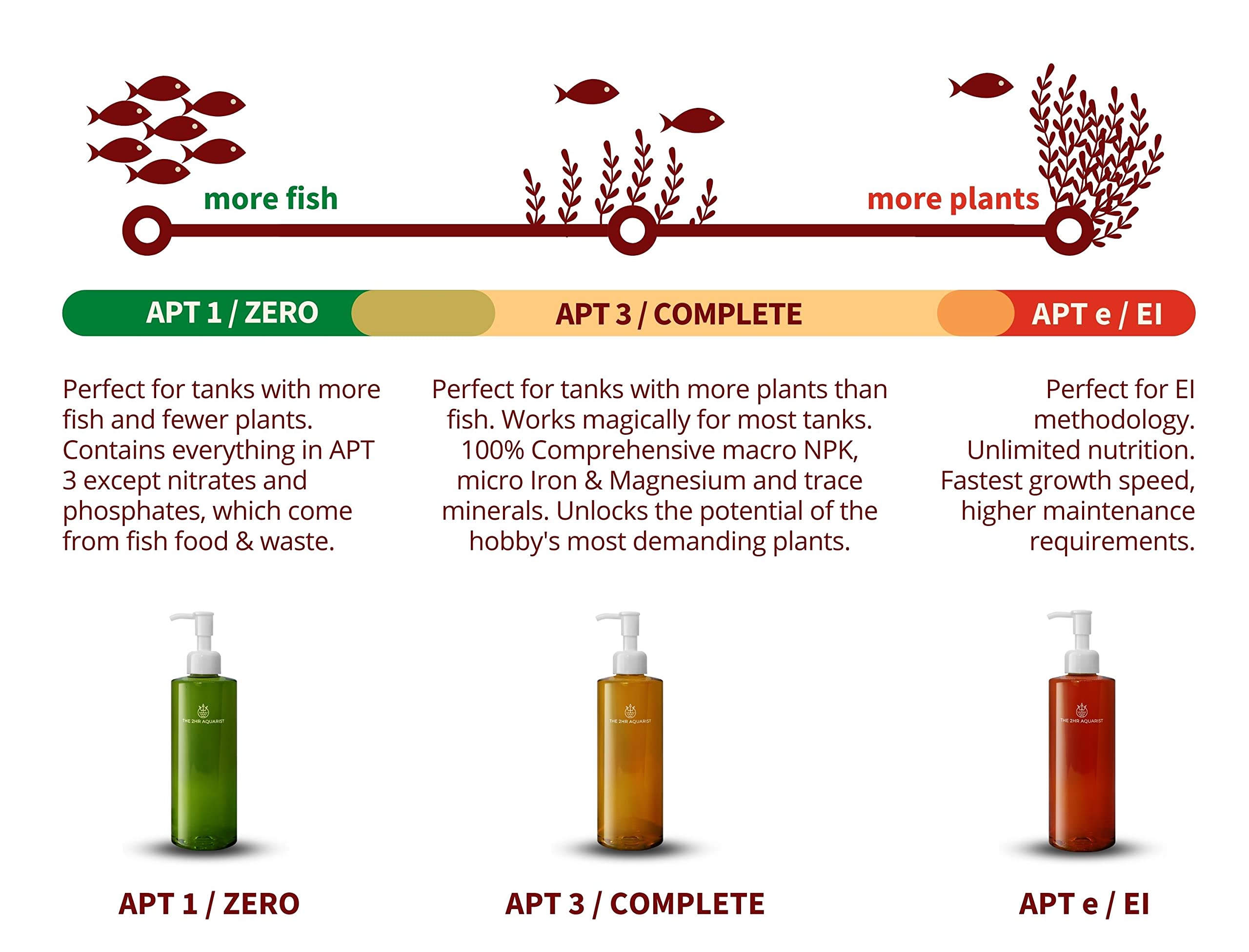 2HR Aquarist All-in-one Aquarium Plant Fertilizer APT E Estimative Index (500ml)