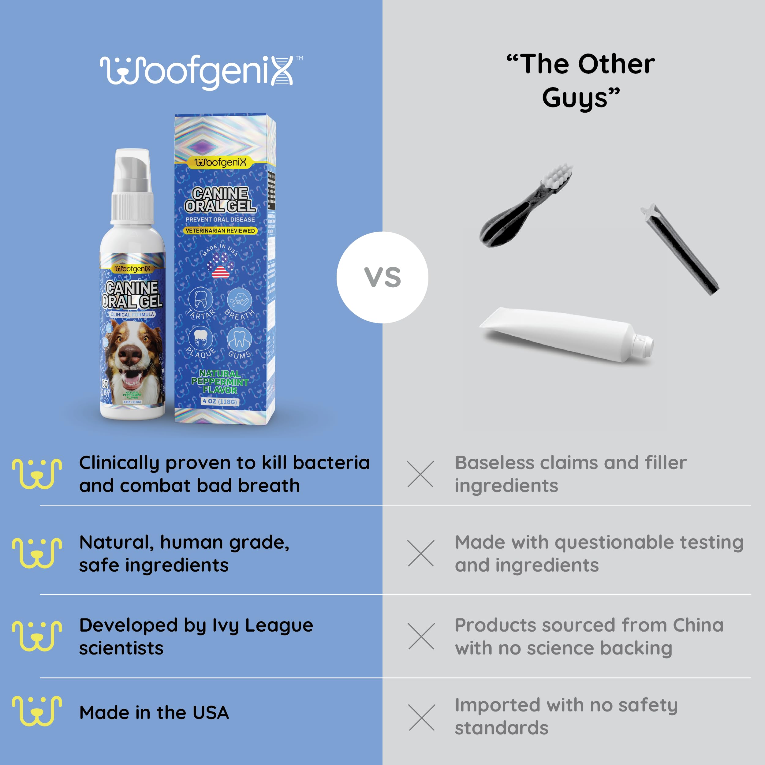 Woofgenix Dog Teeth Cleaning Gel - Canine Tooth Brushing Alternative - Vet Reviewed to Eliminate Plaque, Tartar & Bad Breath - B