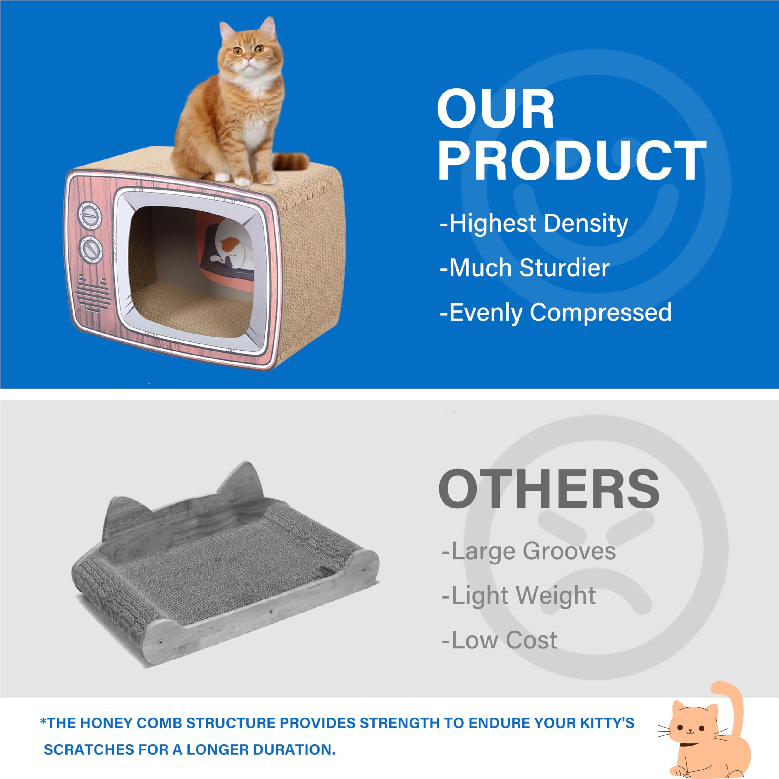 Fluffydream Tv Cat Scraper - Durable Cat Leisure Bed - Indoor Scraper And Play House - Corrugated Toy Cat Birthday - 16.9L*12.5W