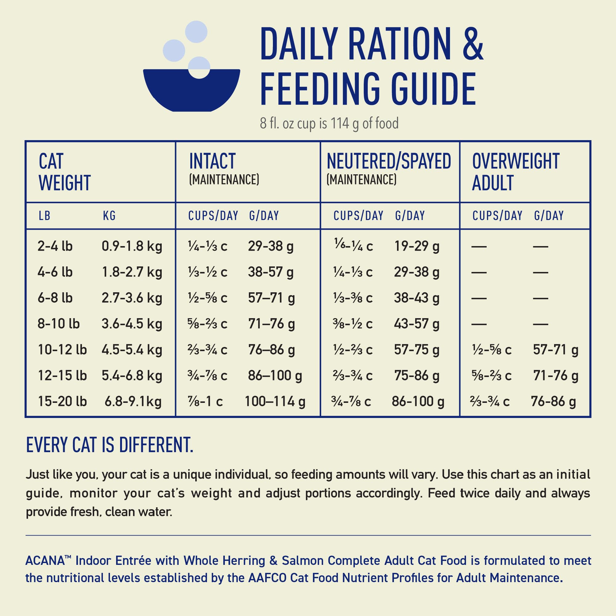 ACANA Indoor Entr  e Fish Recipe Cat 4LB