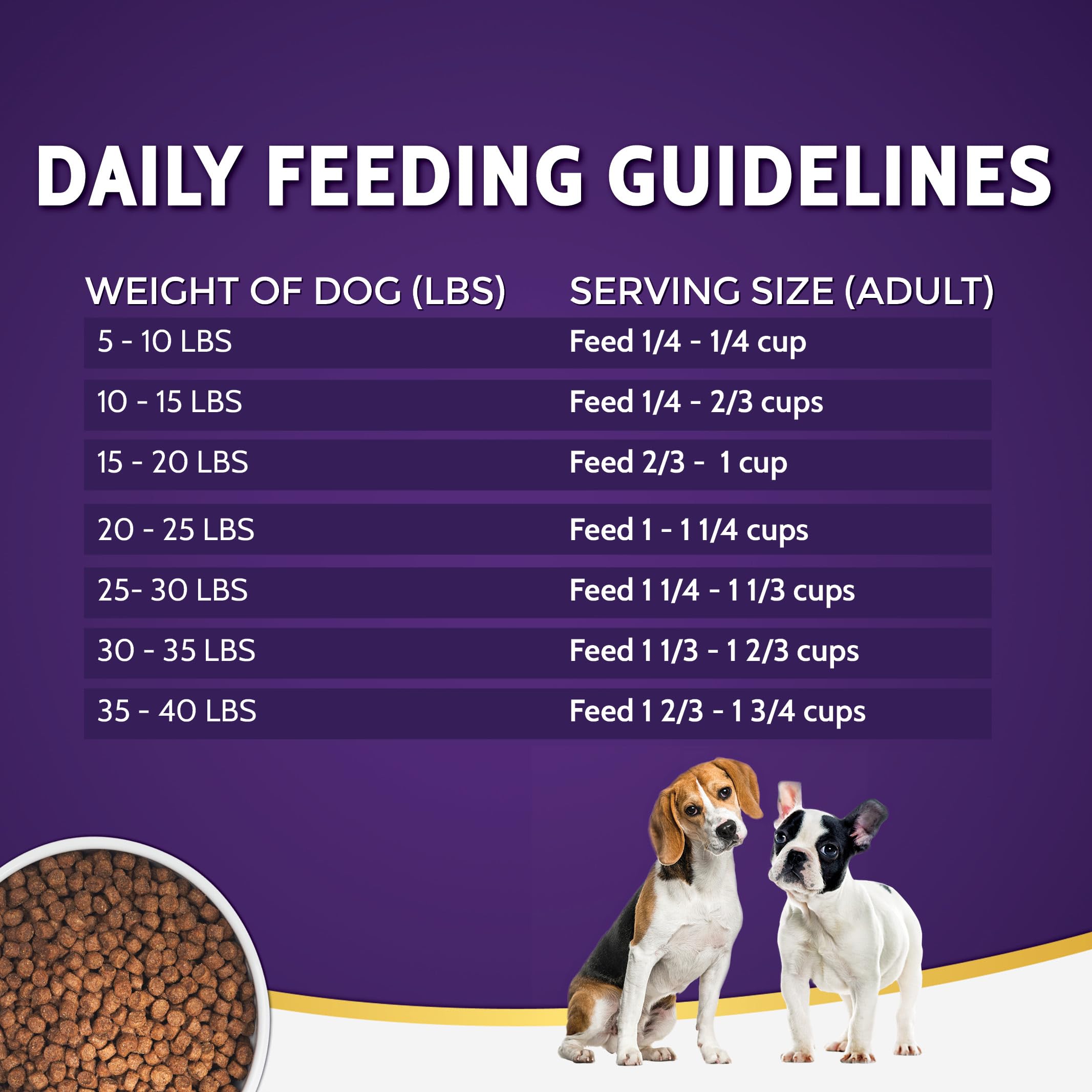 Zignature Zssential Limited Ingredient Formula Small Bites Dry Dog Food 12.5lb