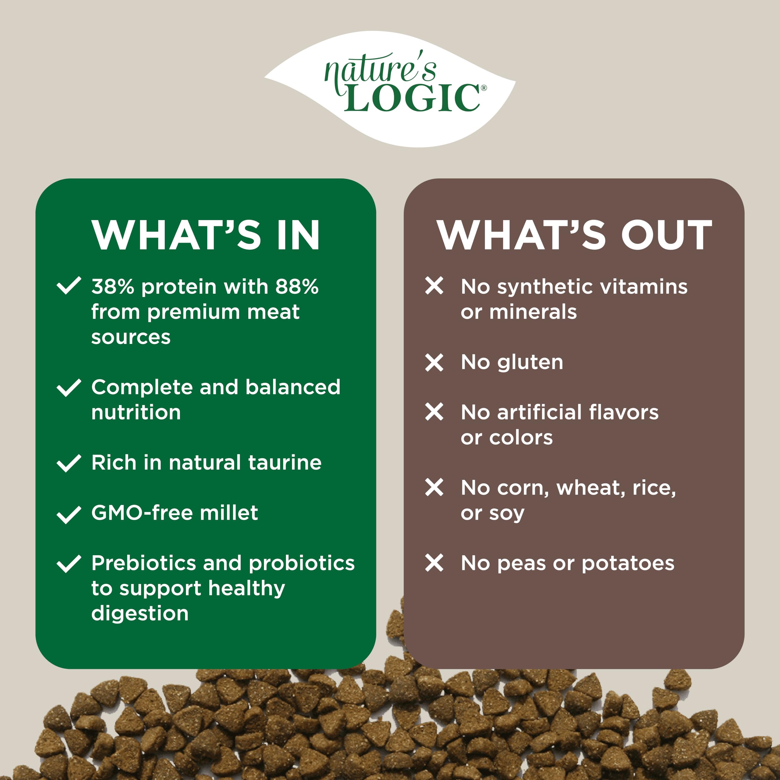 Natures Logic Turkey Dry Cat Food (1 Pack), 3.3 lb