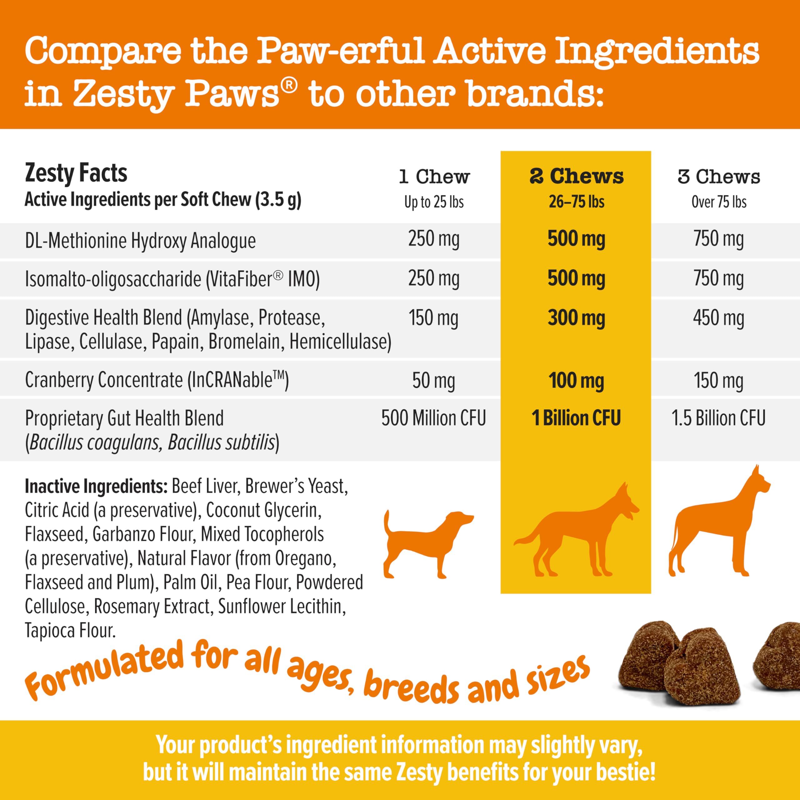Zesty Paws Stay Green Bites for Dogs - Grass Burn Soft Chews for Lawn Spots Caused by Dog Urine - with Cranberry for Urinary Tra