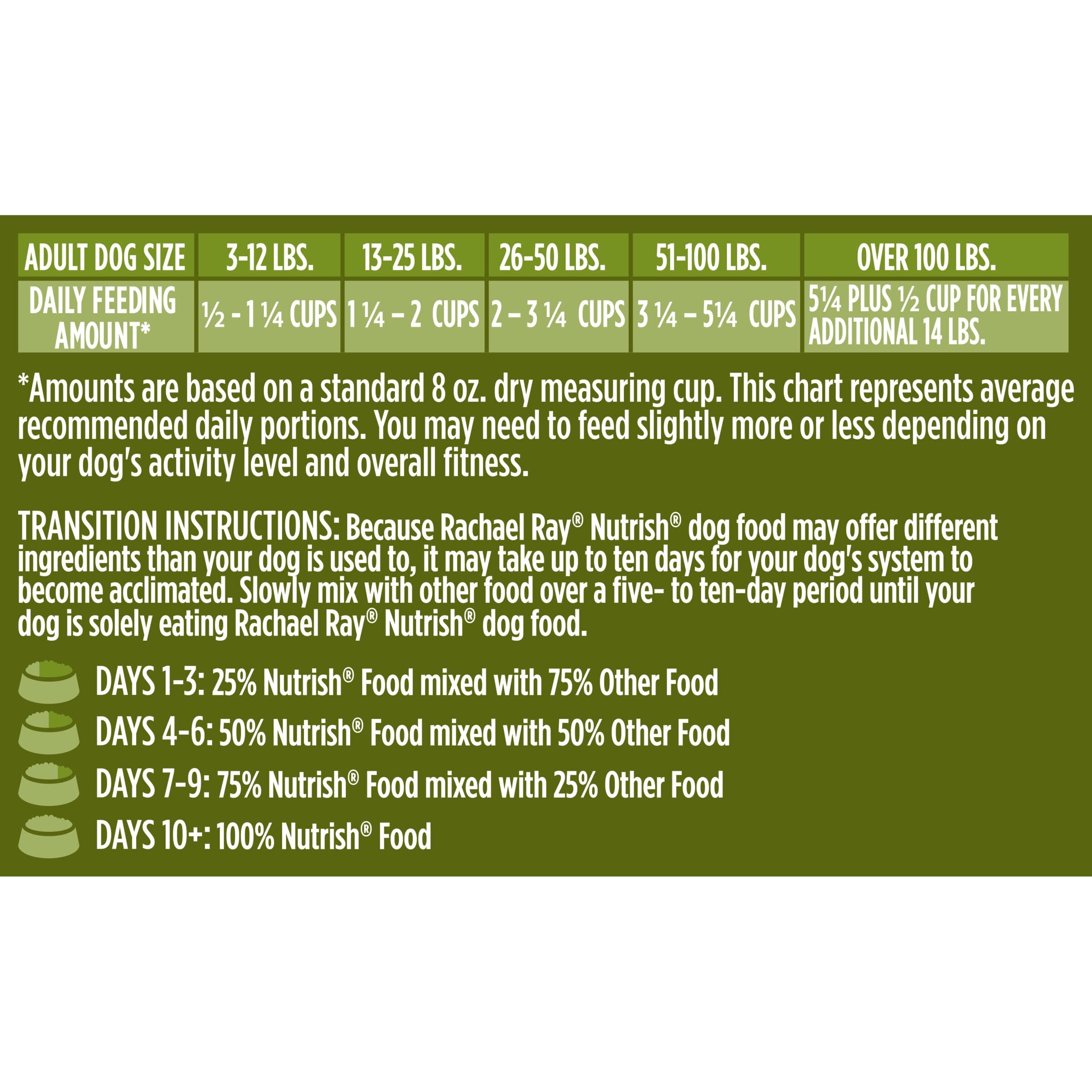 Rachael Ray Nutrish Dish Premium Natural Dry Dog Food, Chicken & Brown Rice Recipe with Veggies & Fruit, 3.75 Pounds