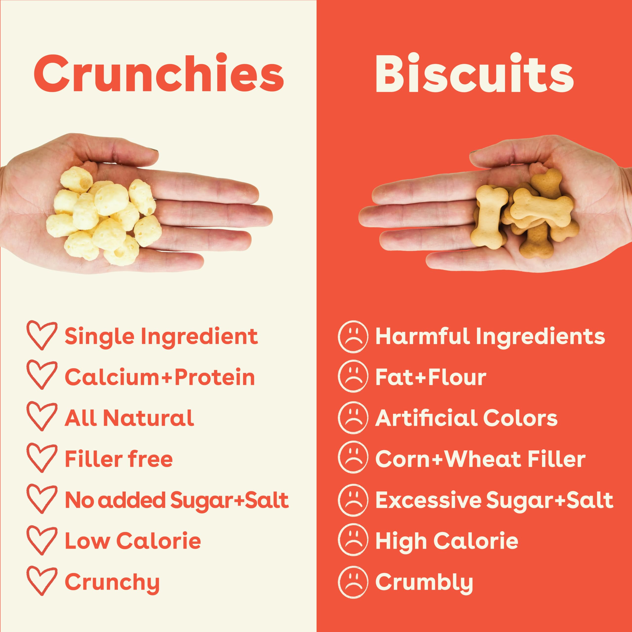 Pupford Cheese Crunchies, All-Natural, Healthy, Freeze Dried, Single-Ingredient Treat for Dogs & Puppies (Gouda, 7.50 oz)