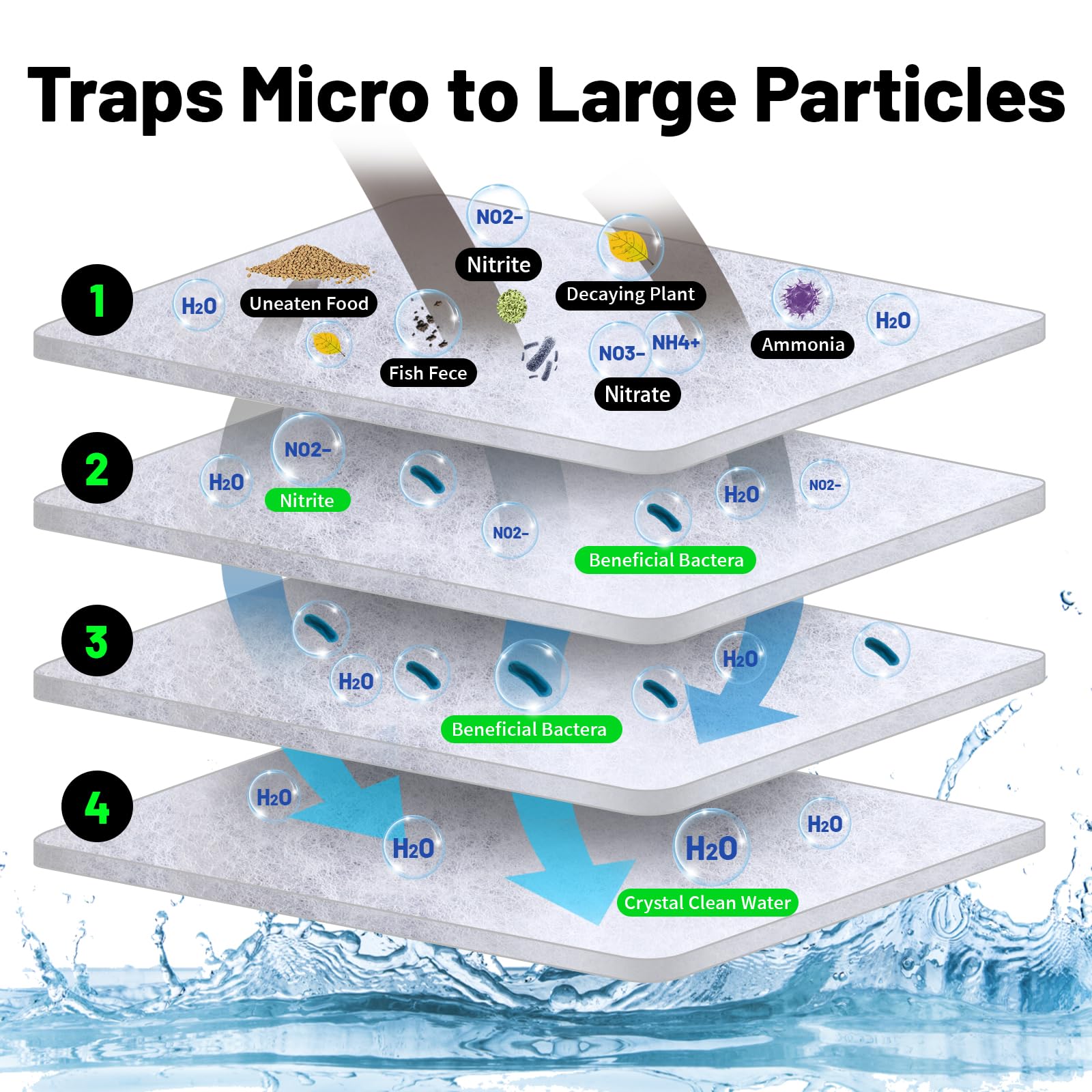 Hygger Aquarium Filter Media Pad Micro Fine Multi-Layer Fish Tank Filter Floss Water Polishing Filter Pad Sump Canister Filter M