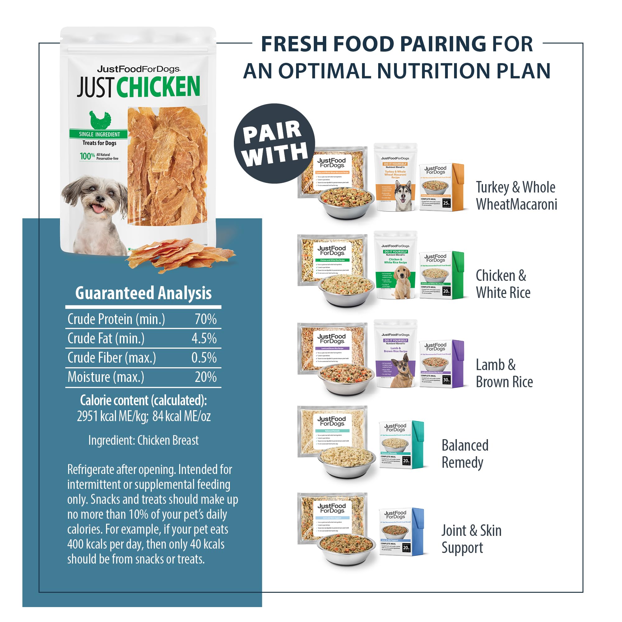 JustFoodForDogs Healthy Dog Treats, Single-Ingredient, Chicken Breast, 2.5 oz (Pack of 4)