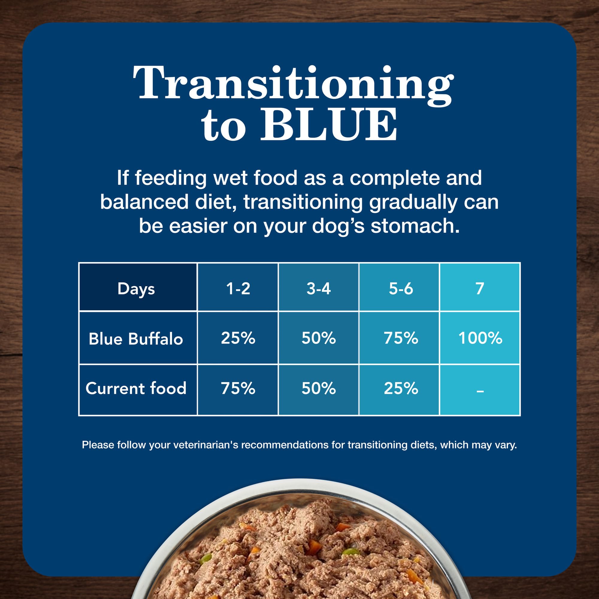 Blue Buffalo Homestyle Recipe Senior Wet Dog Food, Made with Natural Ingredients, Chicken Dinner with Garden Vegetables, 12.5-oz