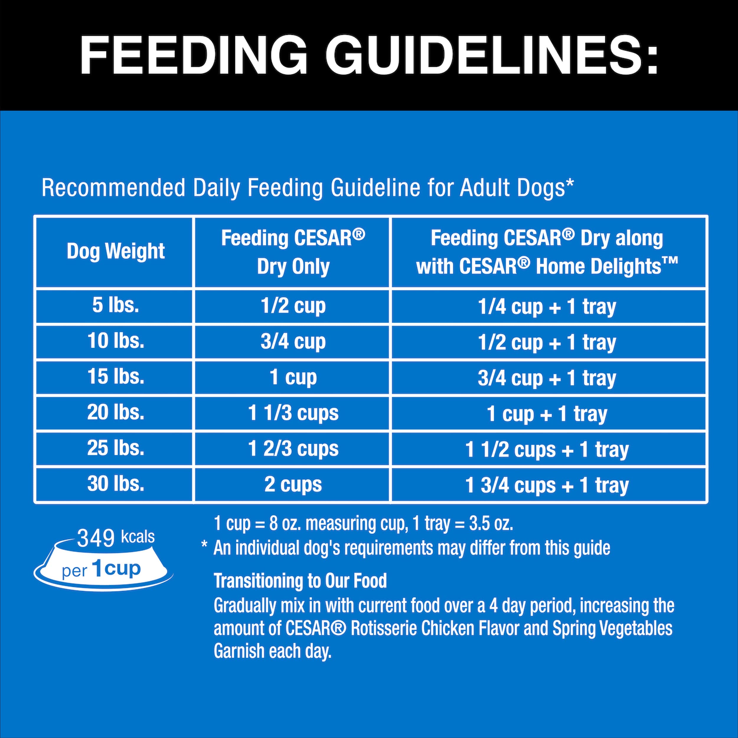 Cesar Small Breed Dry Dog Food Rotisserie Chicken Flavor and Spring Vegetables Garnish, 12 lb. Bag