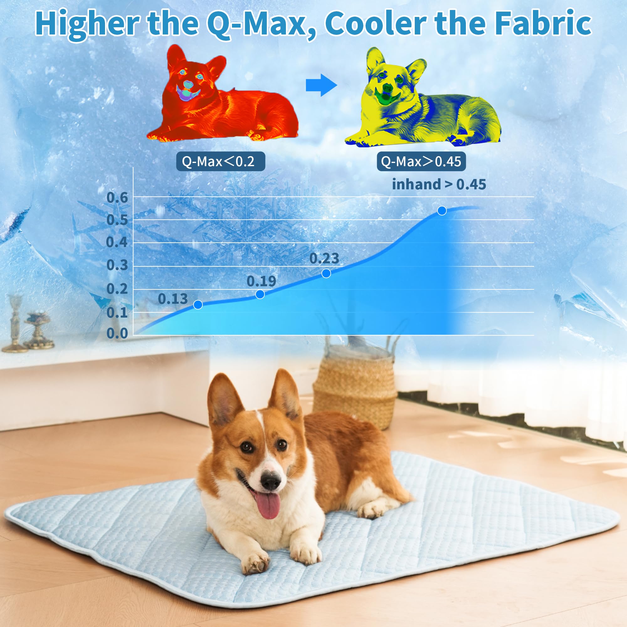 Dog Cooling Mat, 28''X20'' Washable Cooling Mat For Dog, Foldable Kennel Dogs Bed, Cool Pad (Cool &Warm Surface) For All Seasons