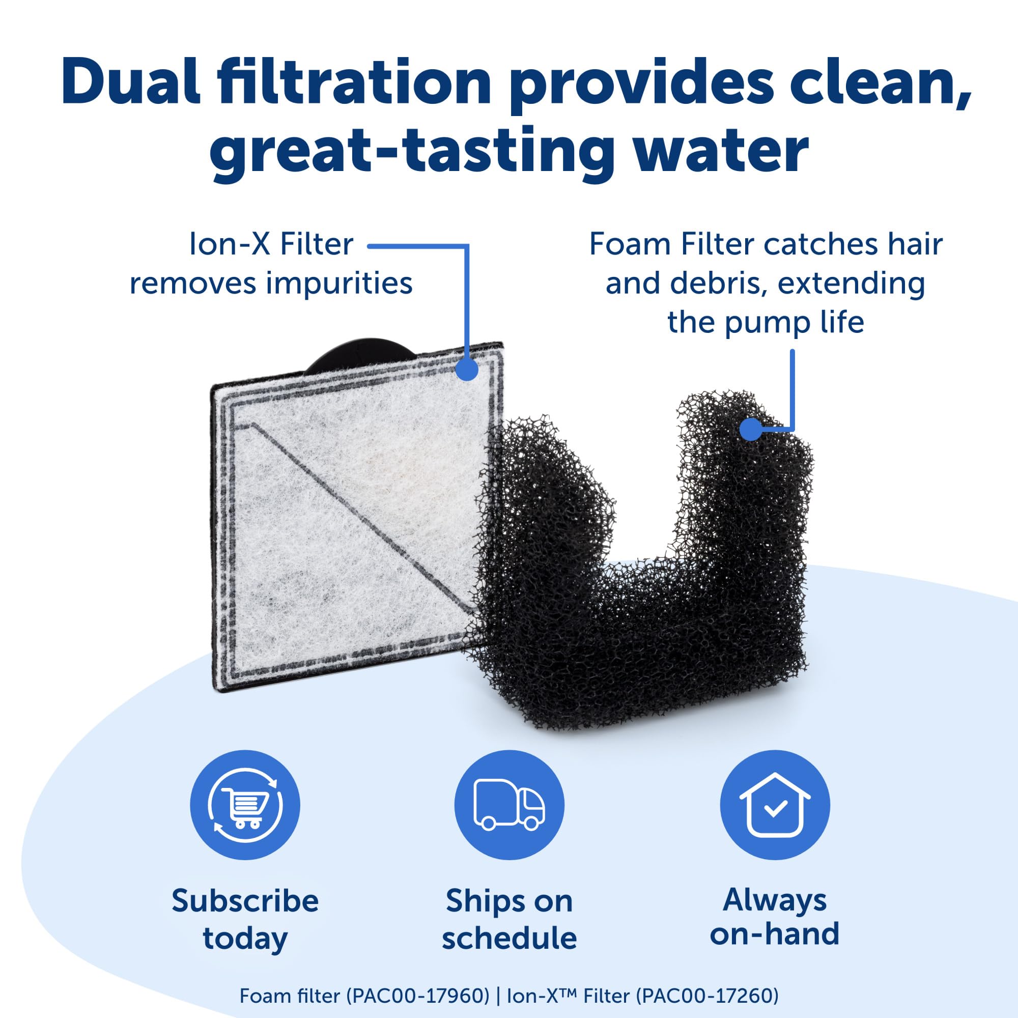 Petsafe Viva Pet Fountain For Cats And Dogs - 4.1L/140 Oz, Indoor Cat Water Fountain With Ultra Quiet Pump, Dishwasher Safe, Eas