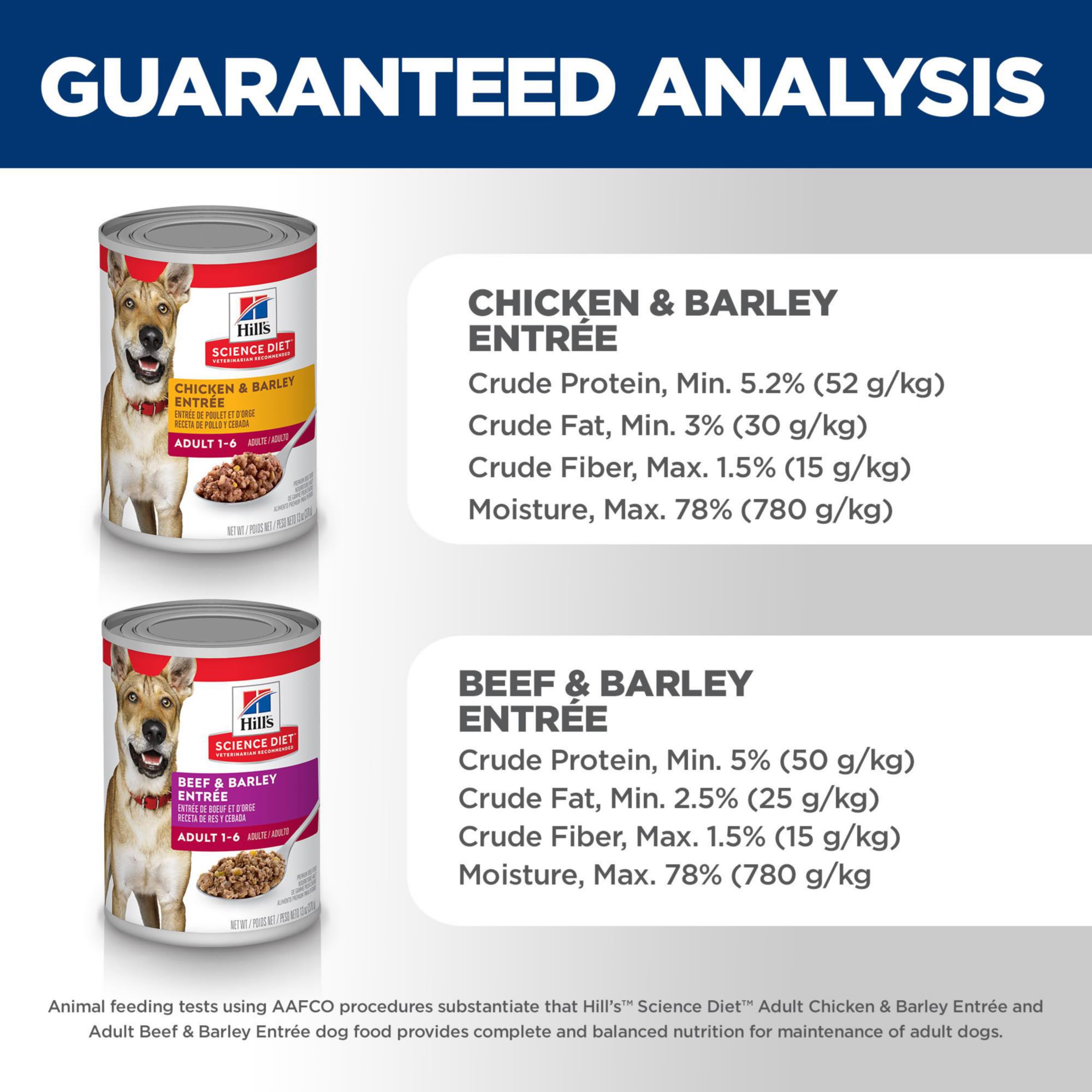 Hills Science Diet Adult 1-6, Adult 1-6 Premium Nutrition, Wet Dog Food, Variety Pack: Chicken & Barley; Beef & Barley Loaf, 13