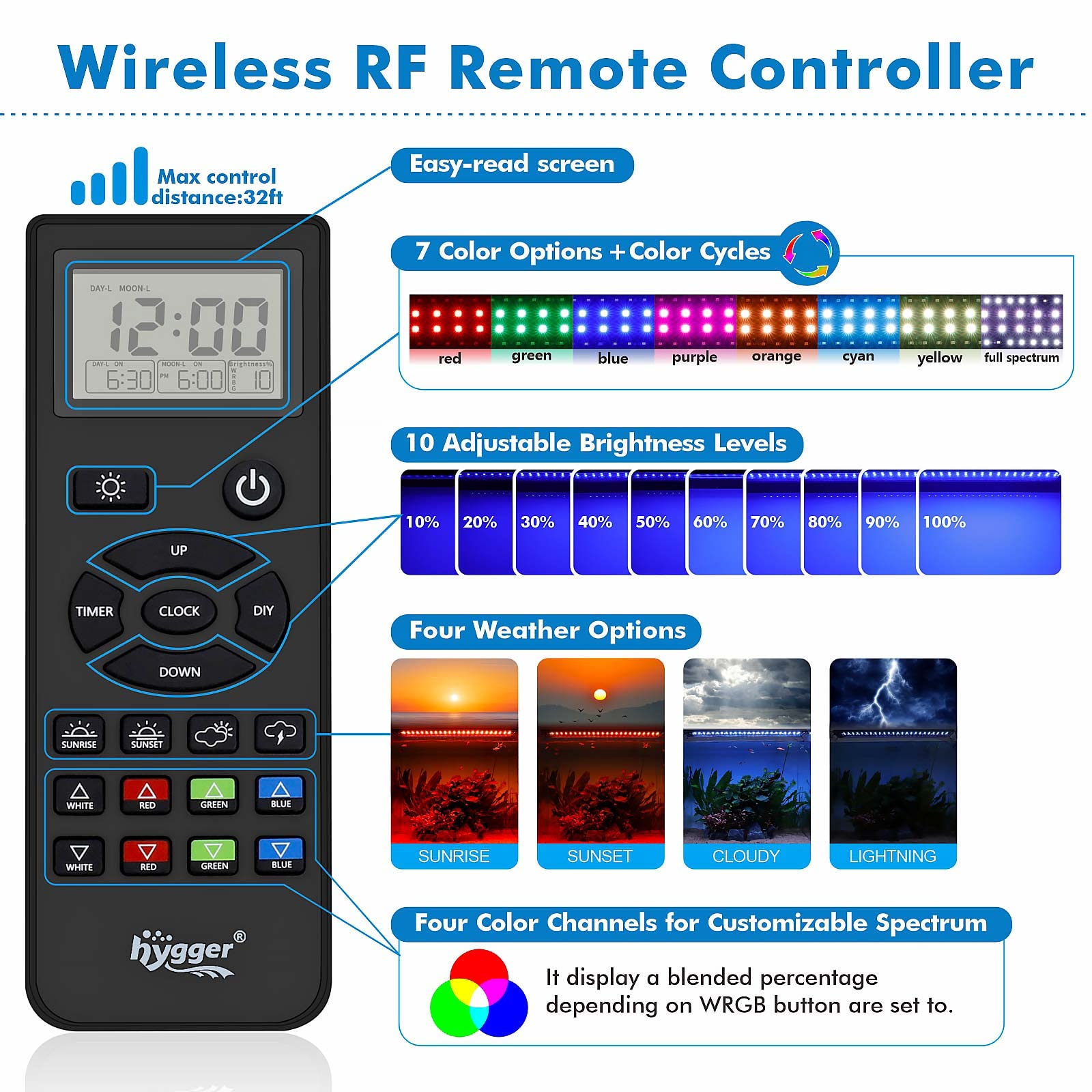 hygger Advanced Remote Control Aquarium Light Customizable Full Spectrum Fish Tank LED with DIY, Default & Weather Mode Freshwat