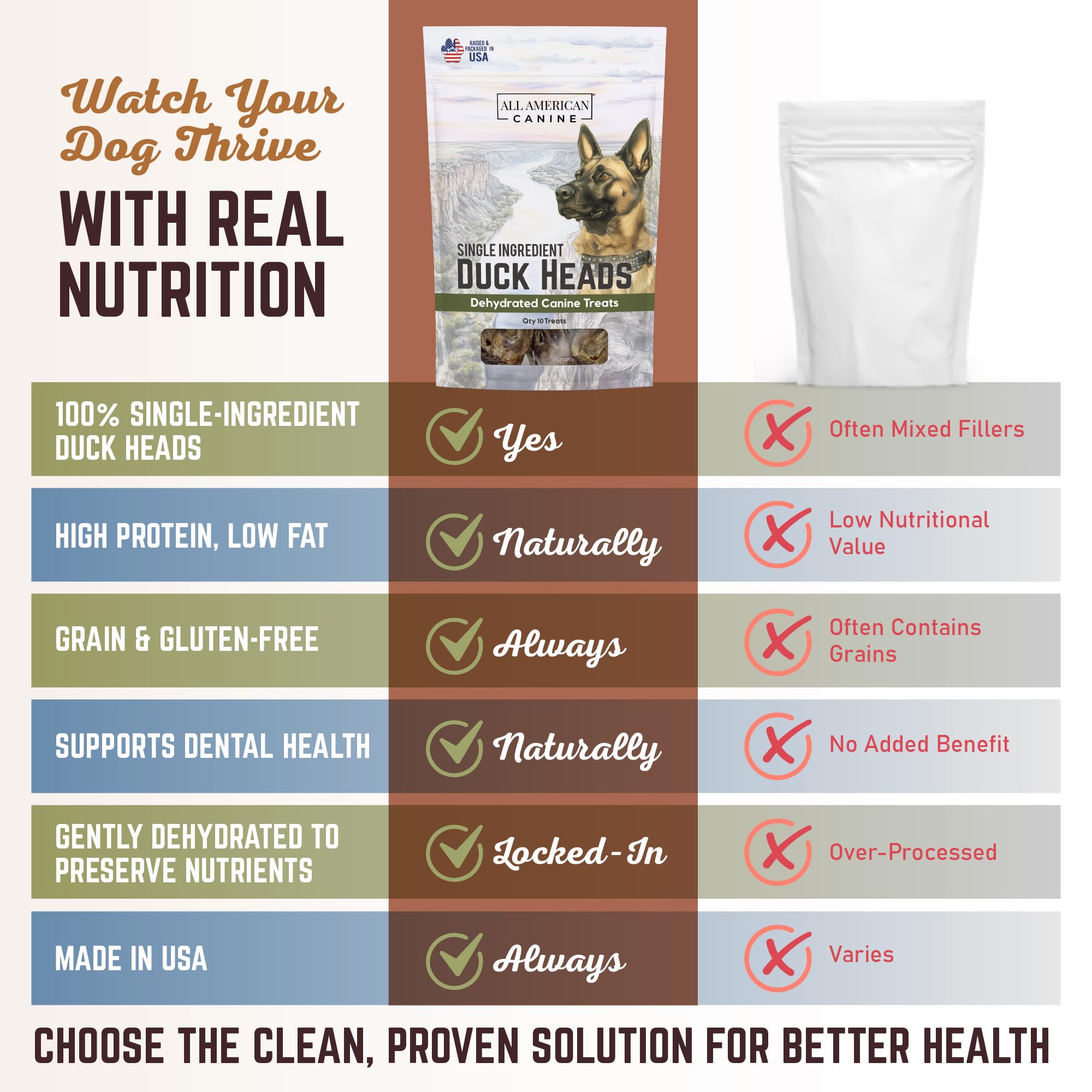 30 Natural Duck Head Dog Treats - Single Ingredient, Dehydrated & Digestible - Low-Fat, High-Protein Chew for Training & Dental