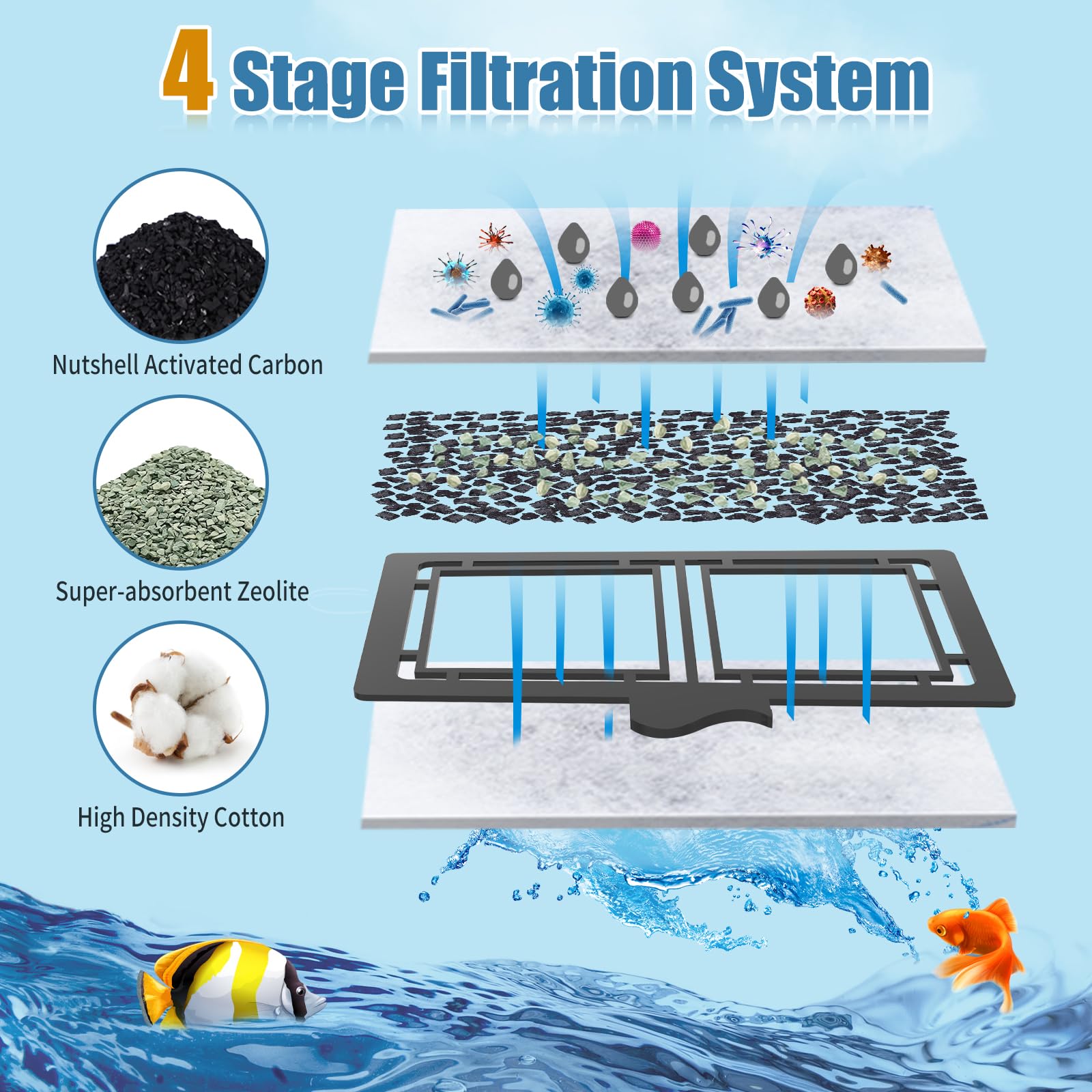 15 Pack Filter Cartridges for Filter, Replacement Filter Cartridges for EF-S Element and BF5 BETTAFLO