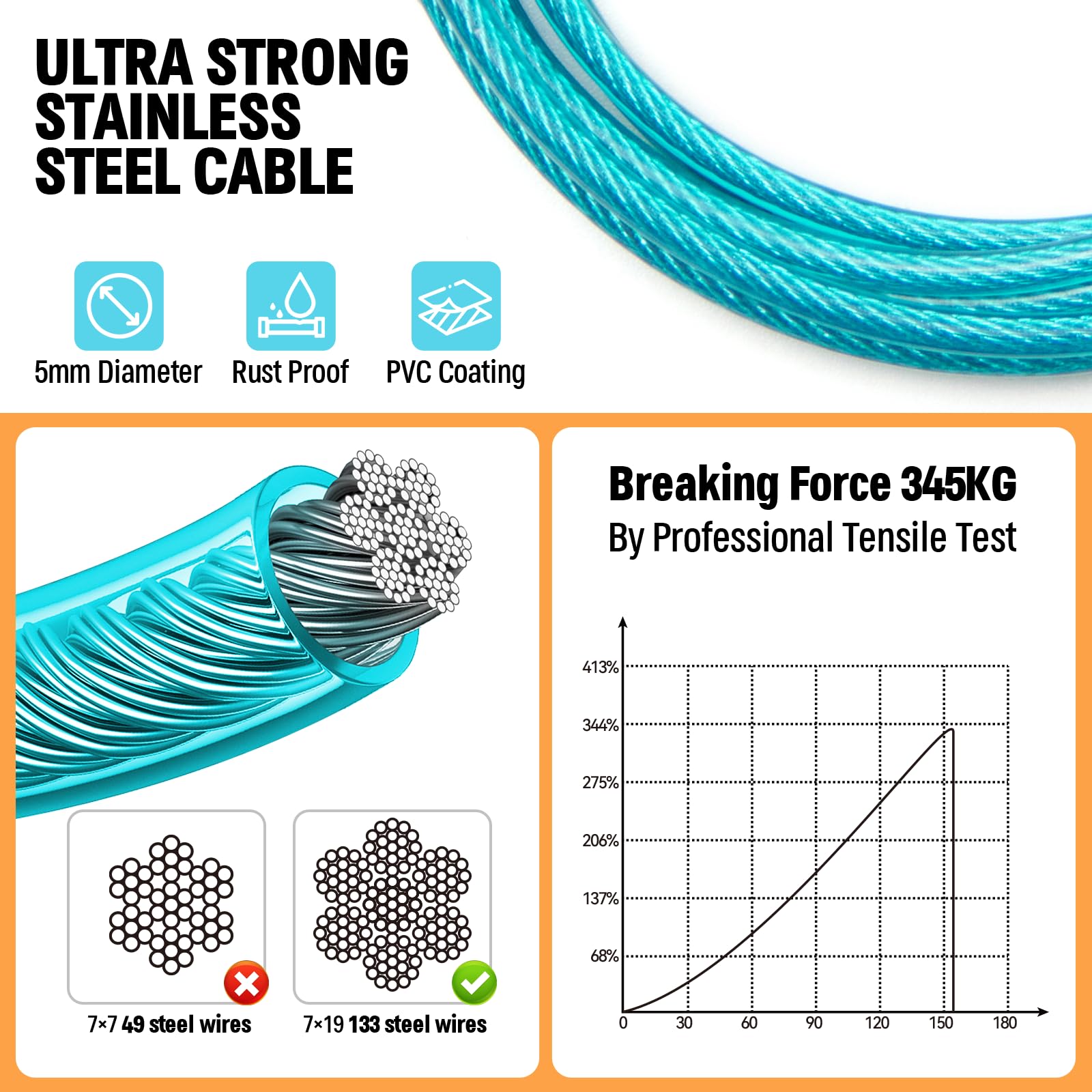 Upgraded Heavy Duty Dog Trolley System - 50Ft With 10Ft & 15Ft Tie Out Cable, Outdoor Lead For Large Dogs Up To 250Lbs, Long Lea